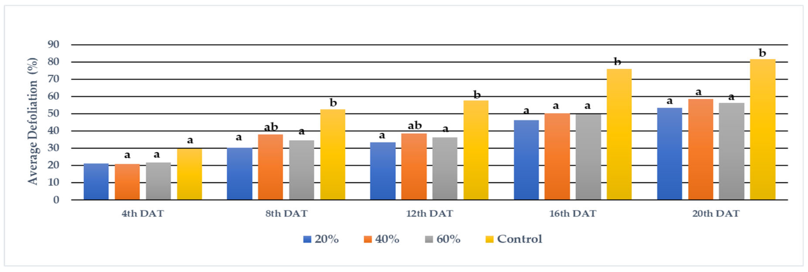 Agriengineering 05 00029 g009