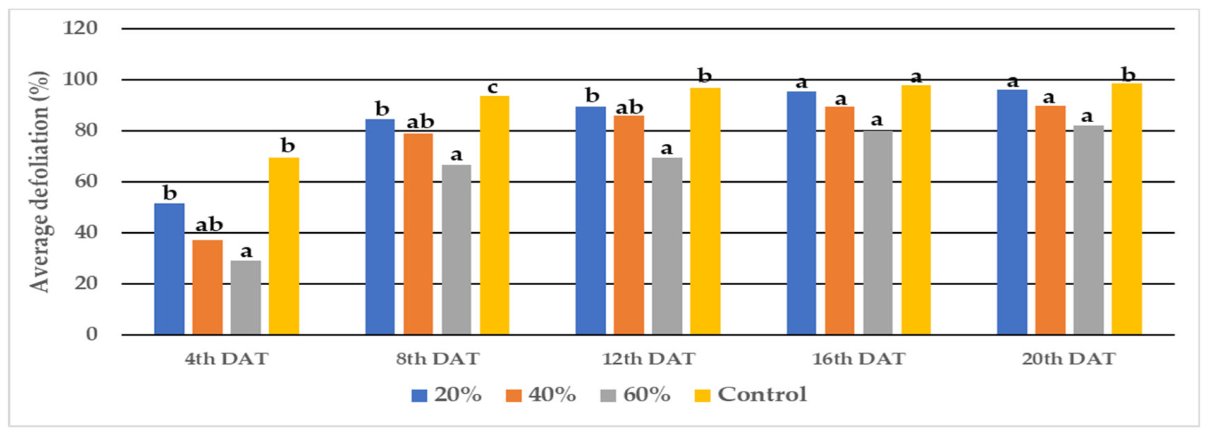 Agriengineering 05 00029 g010