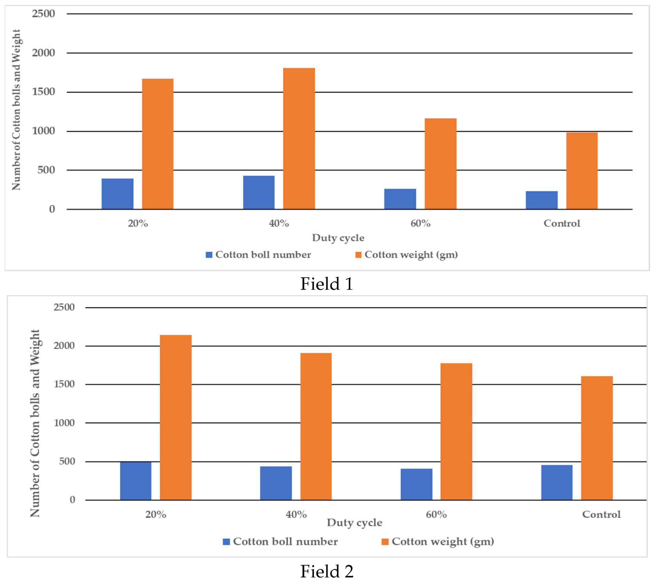 Agriengineering 05 00029 g011