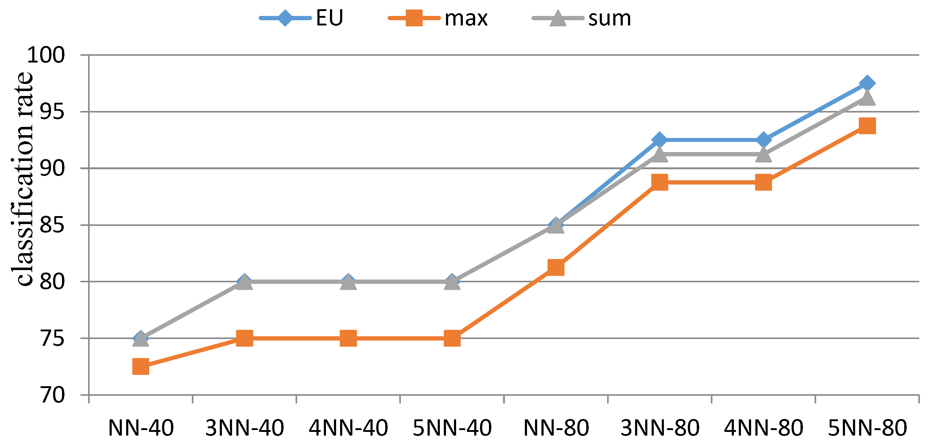 Agriengineering 05 00031 g007 Agriengineering 05 00031 g007