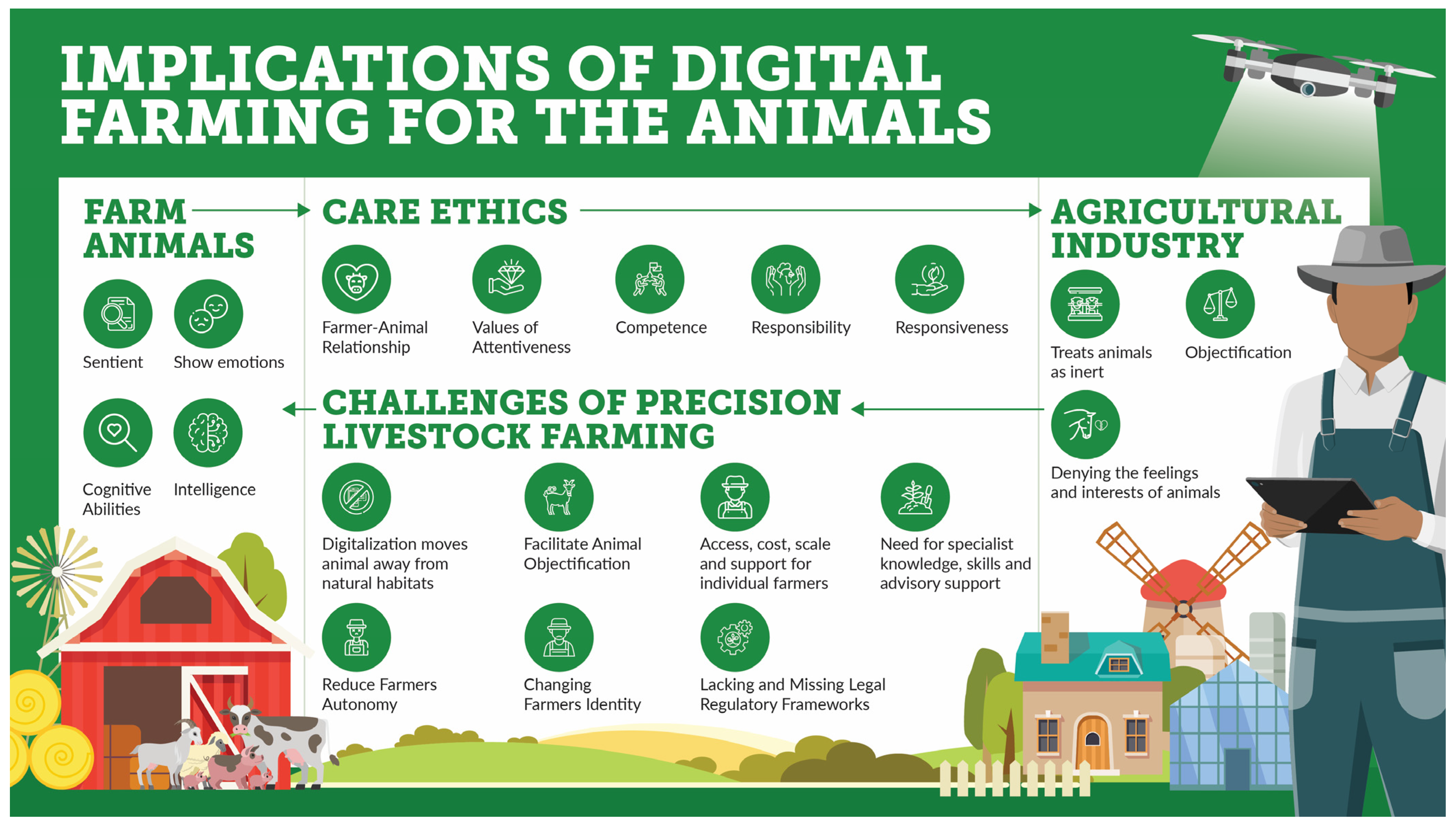 Agriengineering 05 00032 g001