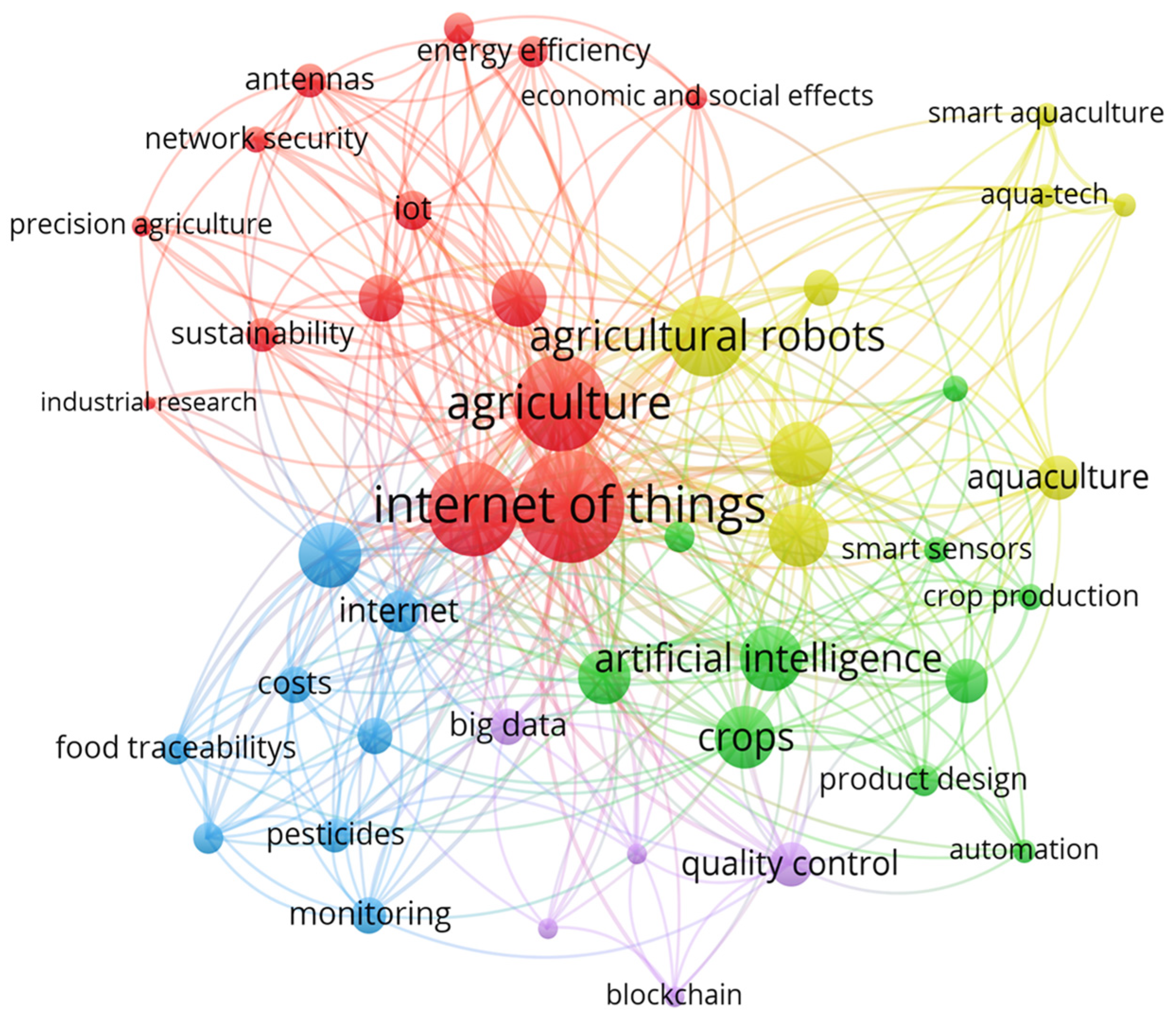 Agriengineering 05 00035 g001