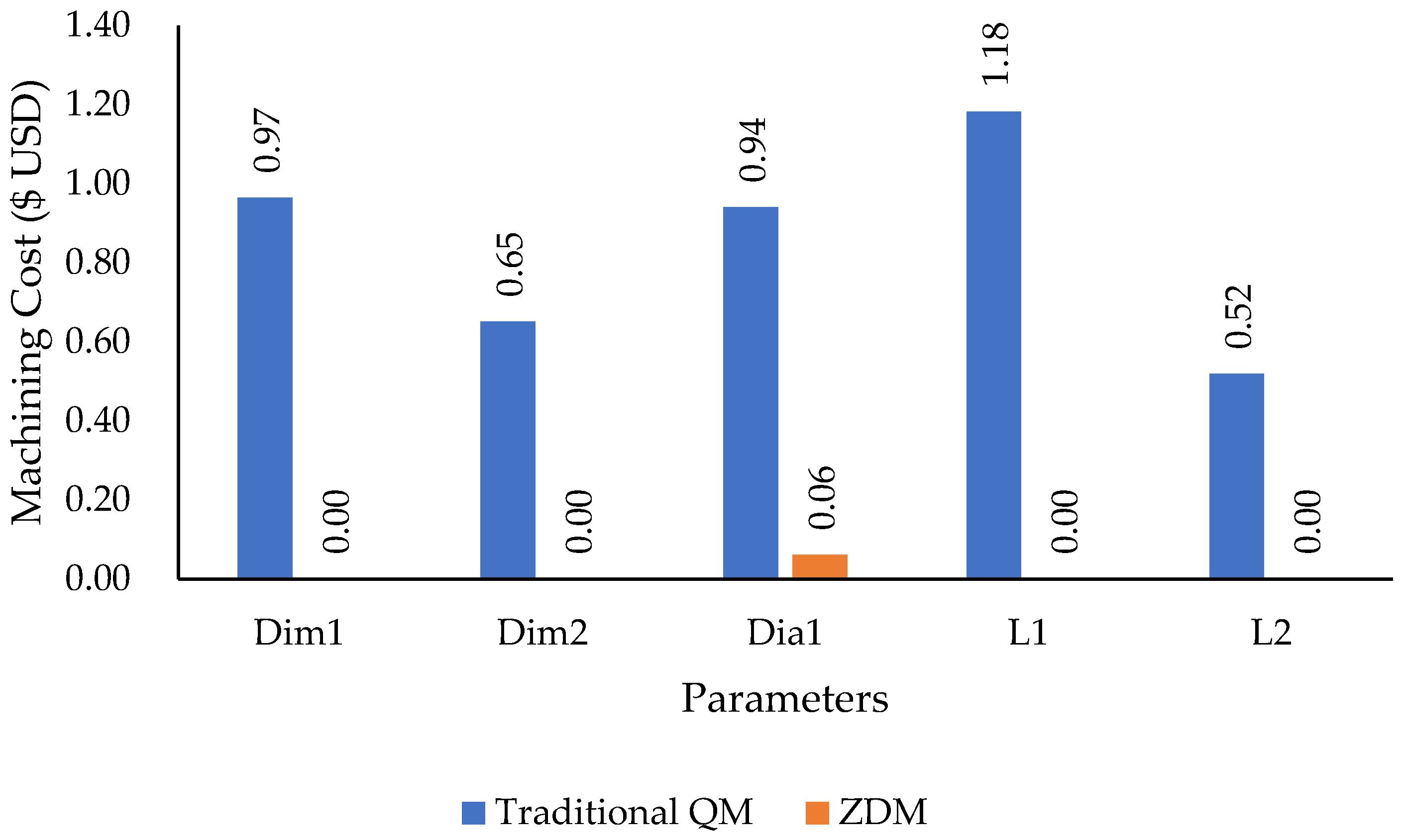 Agriengineering 05 00035 g012 Agriengineering 05 00035 g012