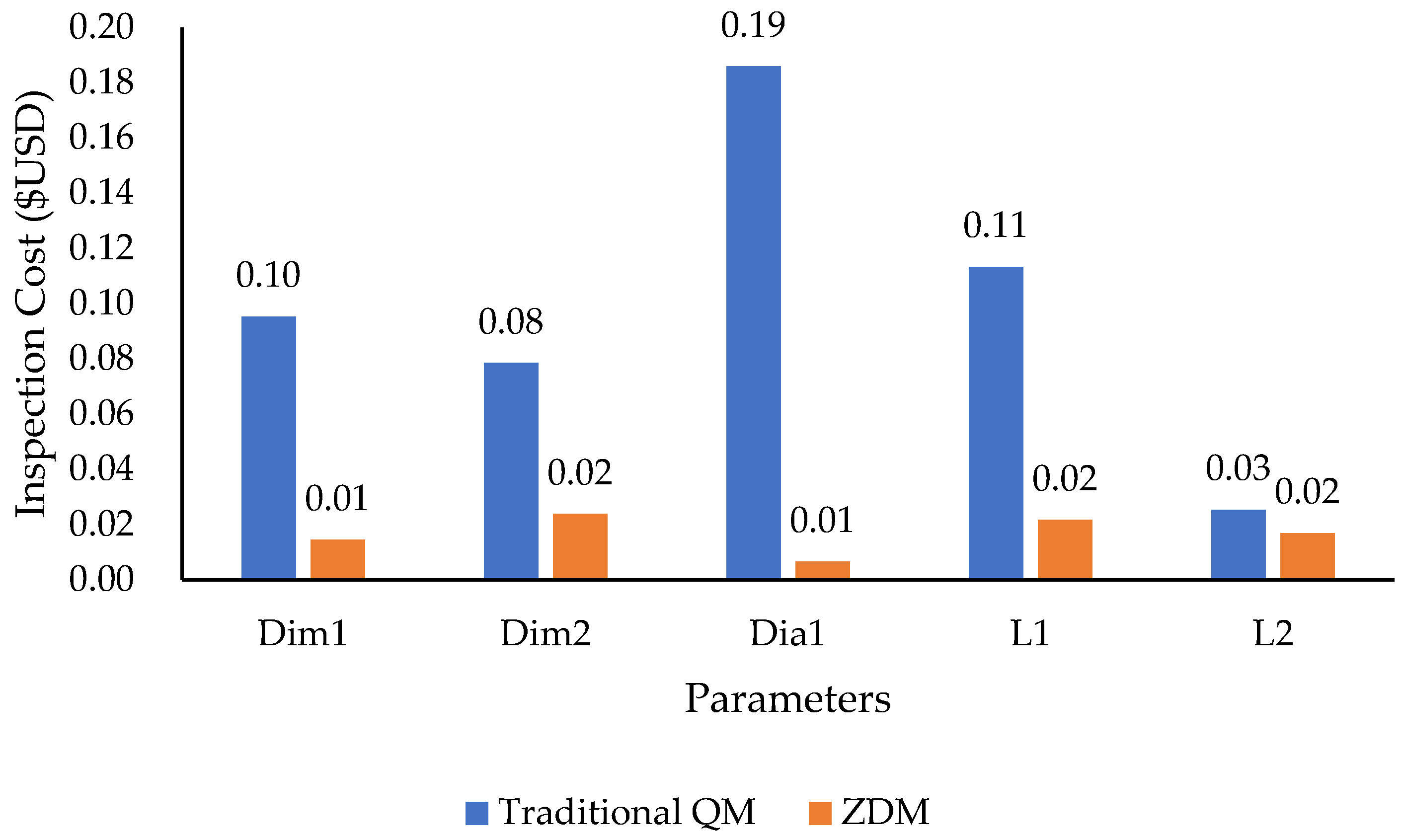 Agriengineering 05 00035 g013 Agriengineering 05 00035 g013