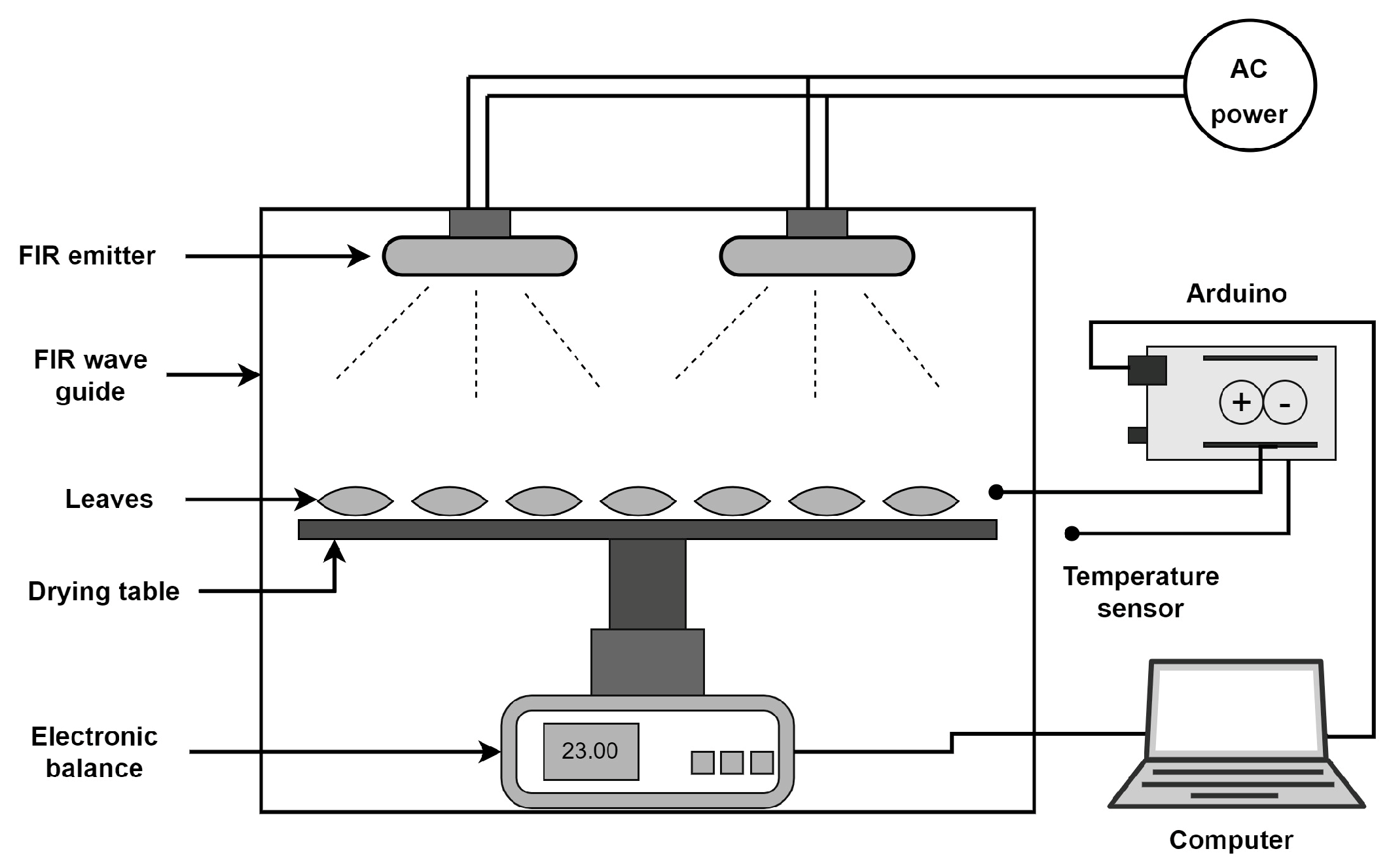Agriengineering 05 00038 g001