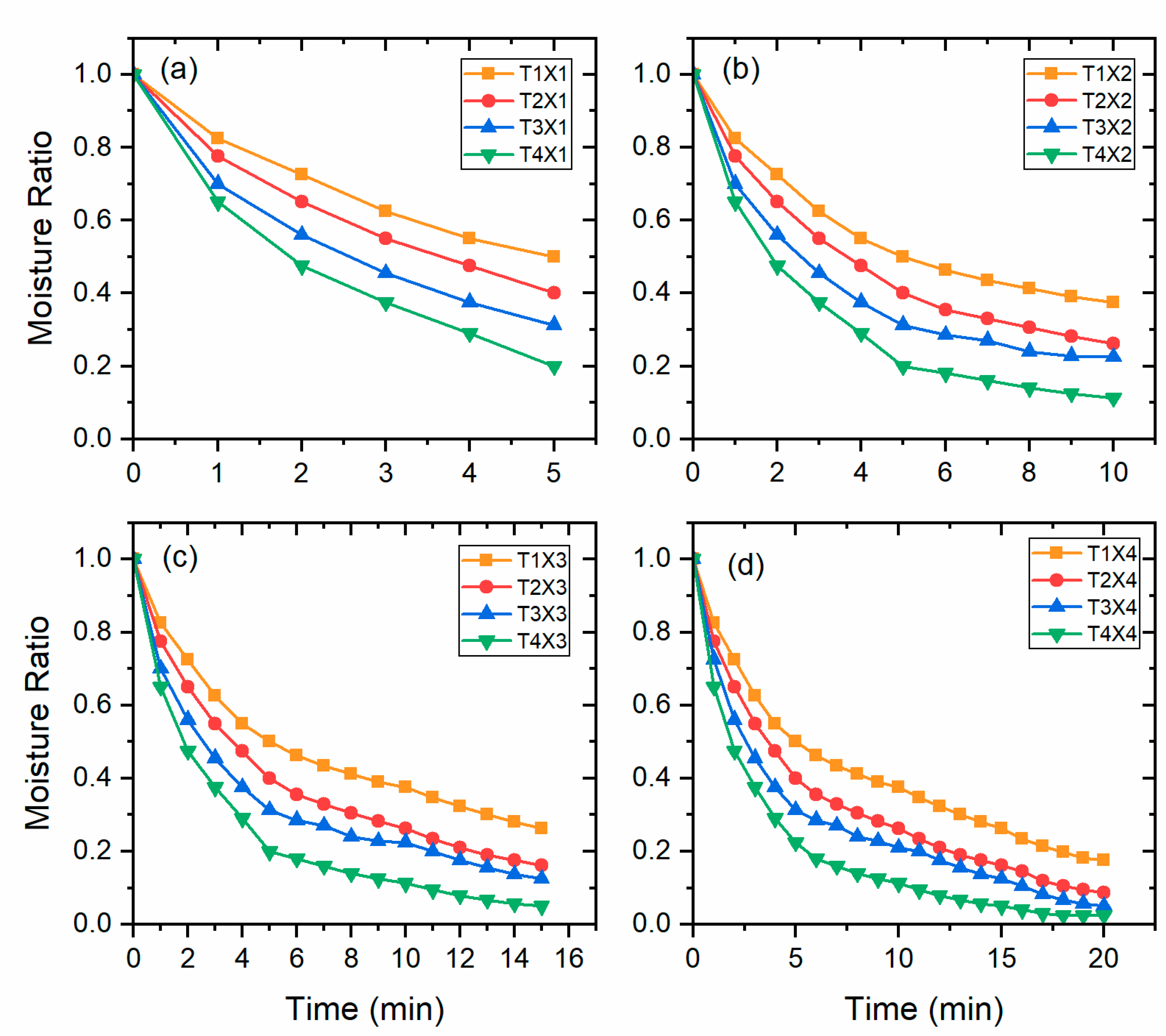Agriengineering 05 00038 g002