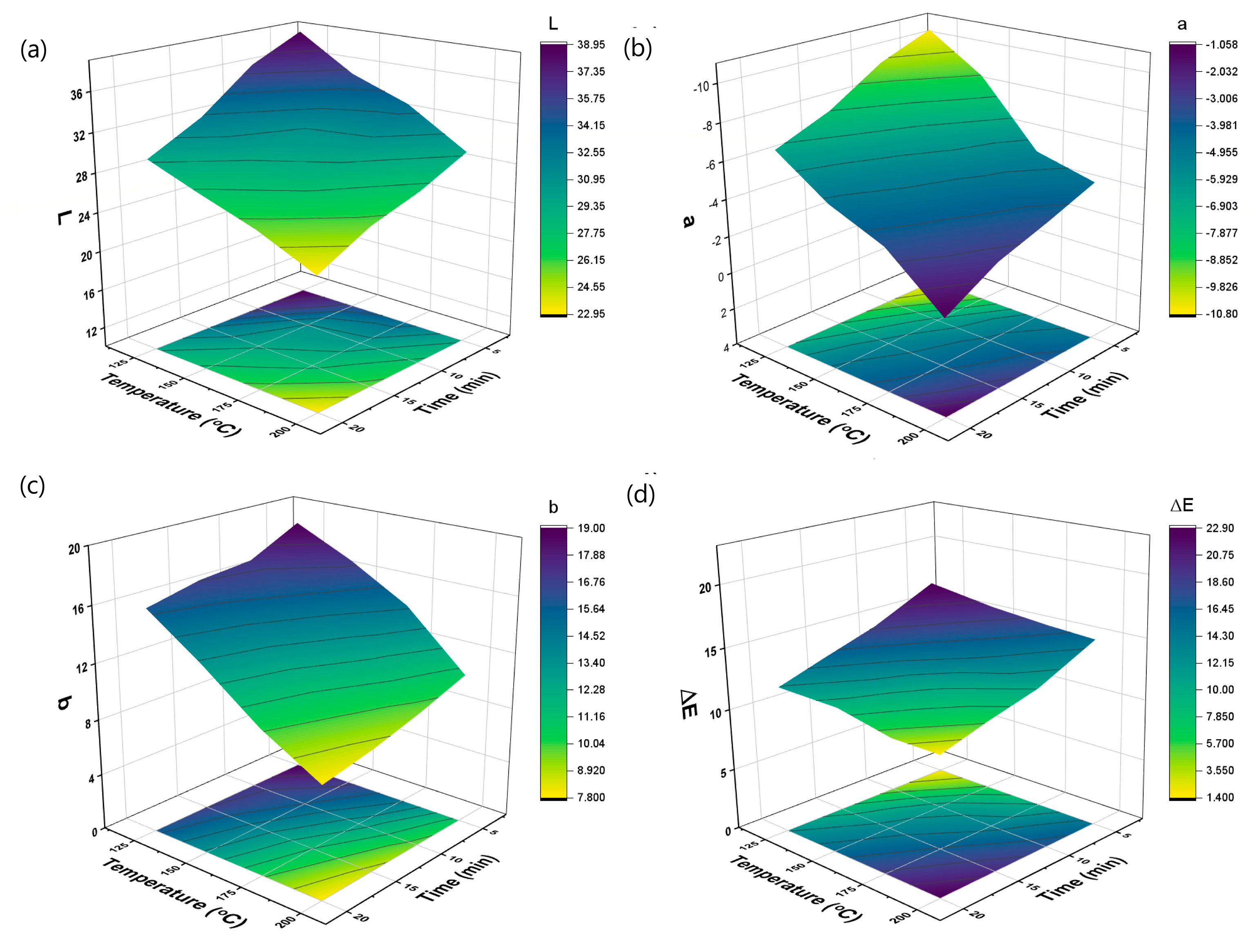 Agriengineering 05 00038 g003