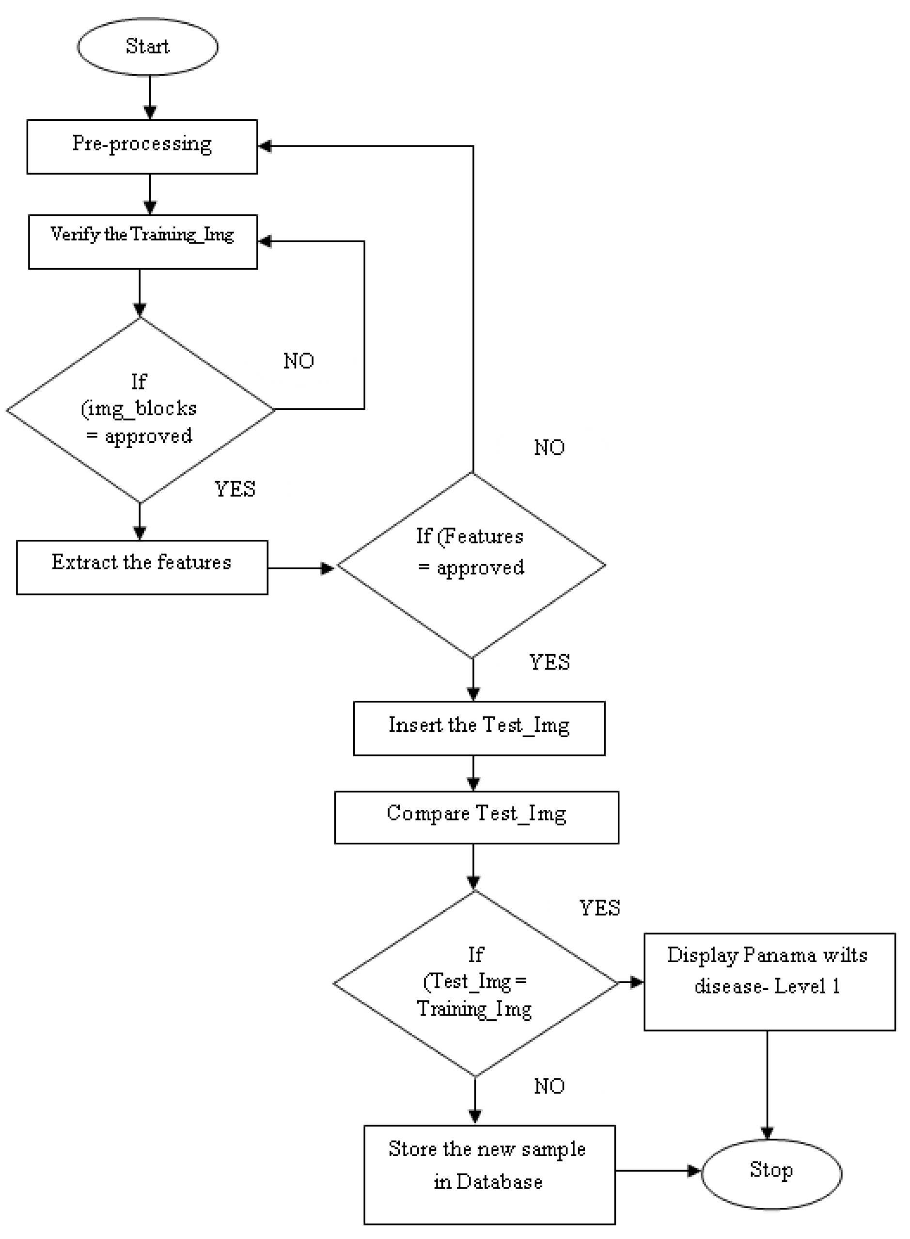 AgriEngineering | Free Full-Text | An Improved Agro Deep Learning Model ...