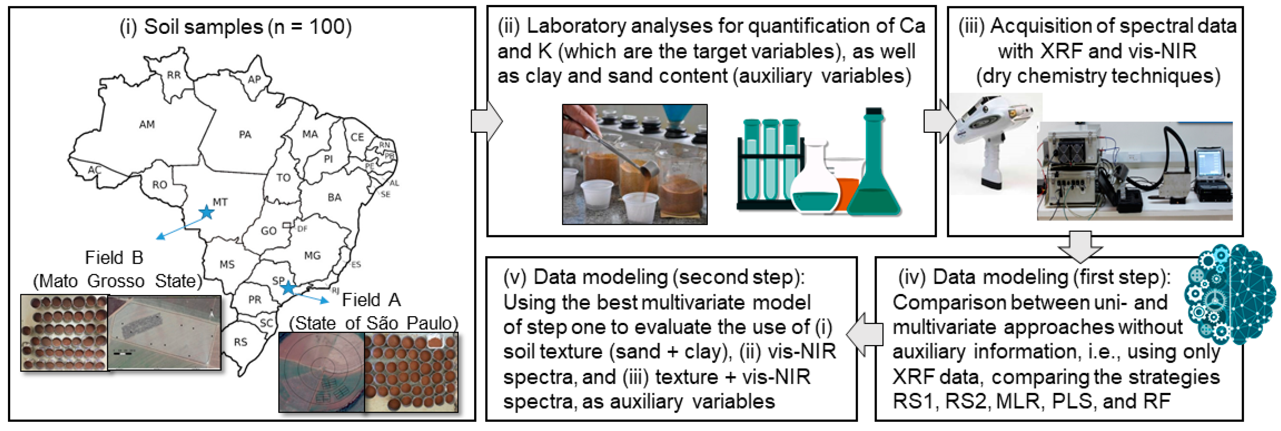 Agriengineering 05 00043 g001