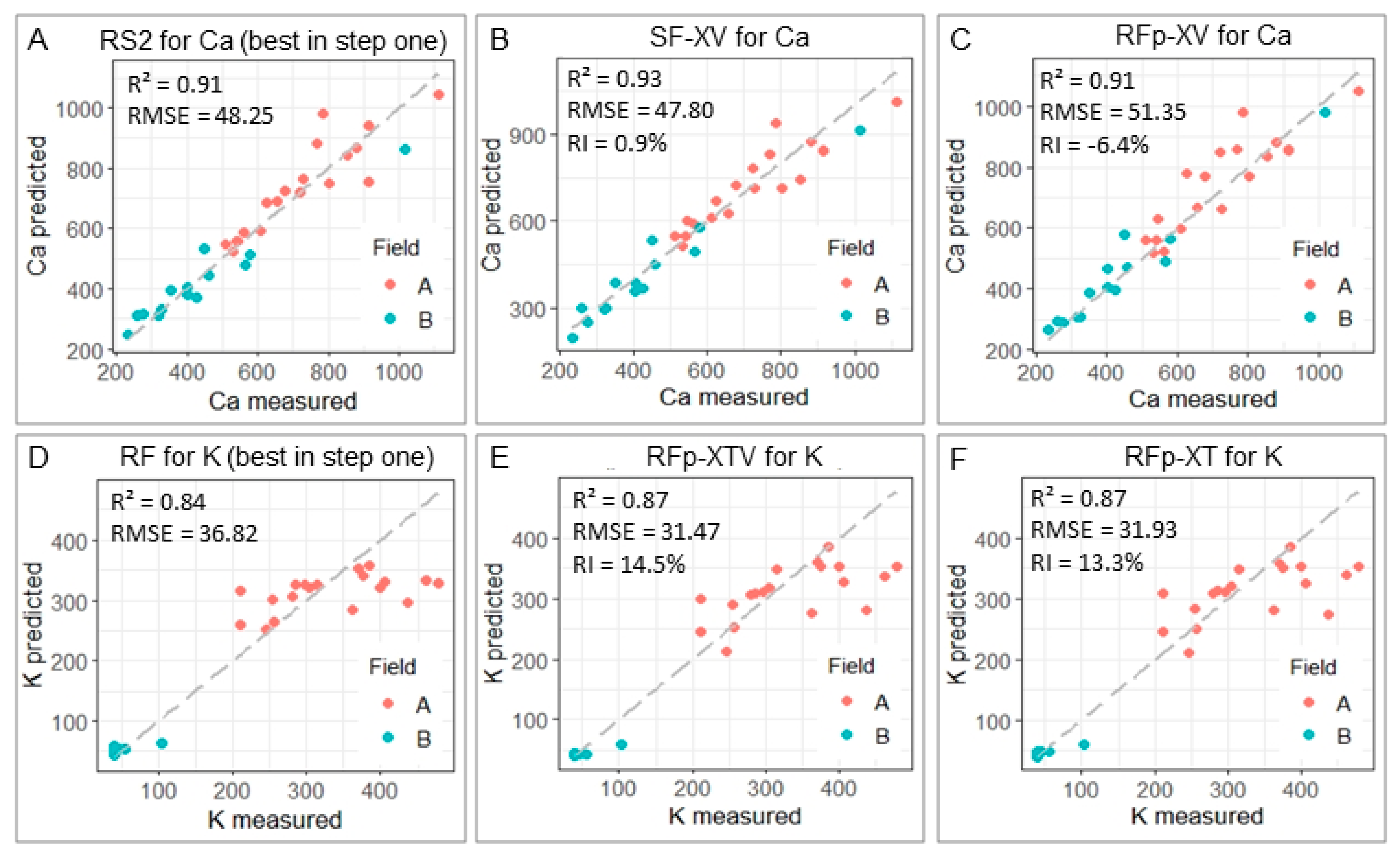 Agriengineering 05 00043 g007