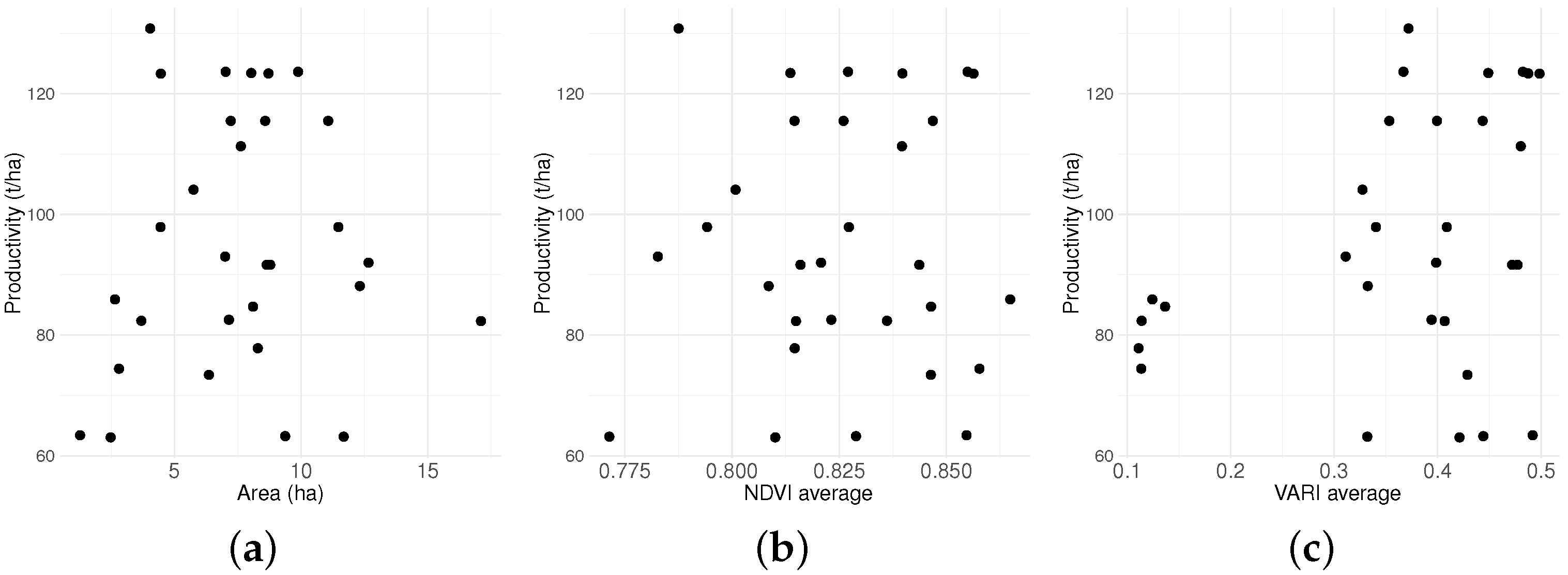 Agriengineering 05 00044 g012