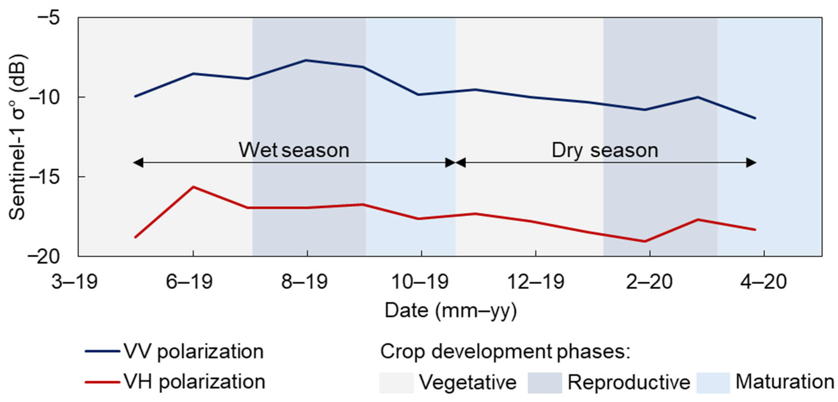 Agriengineering 05 00045 g004 Agriengineering 05 00045 g004