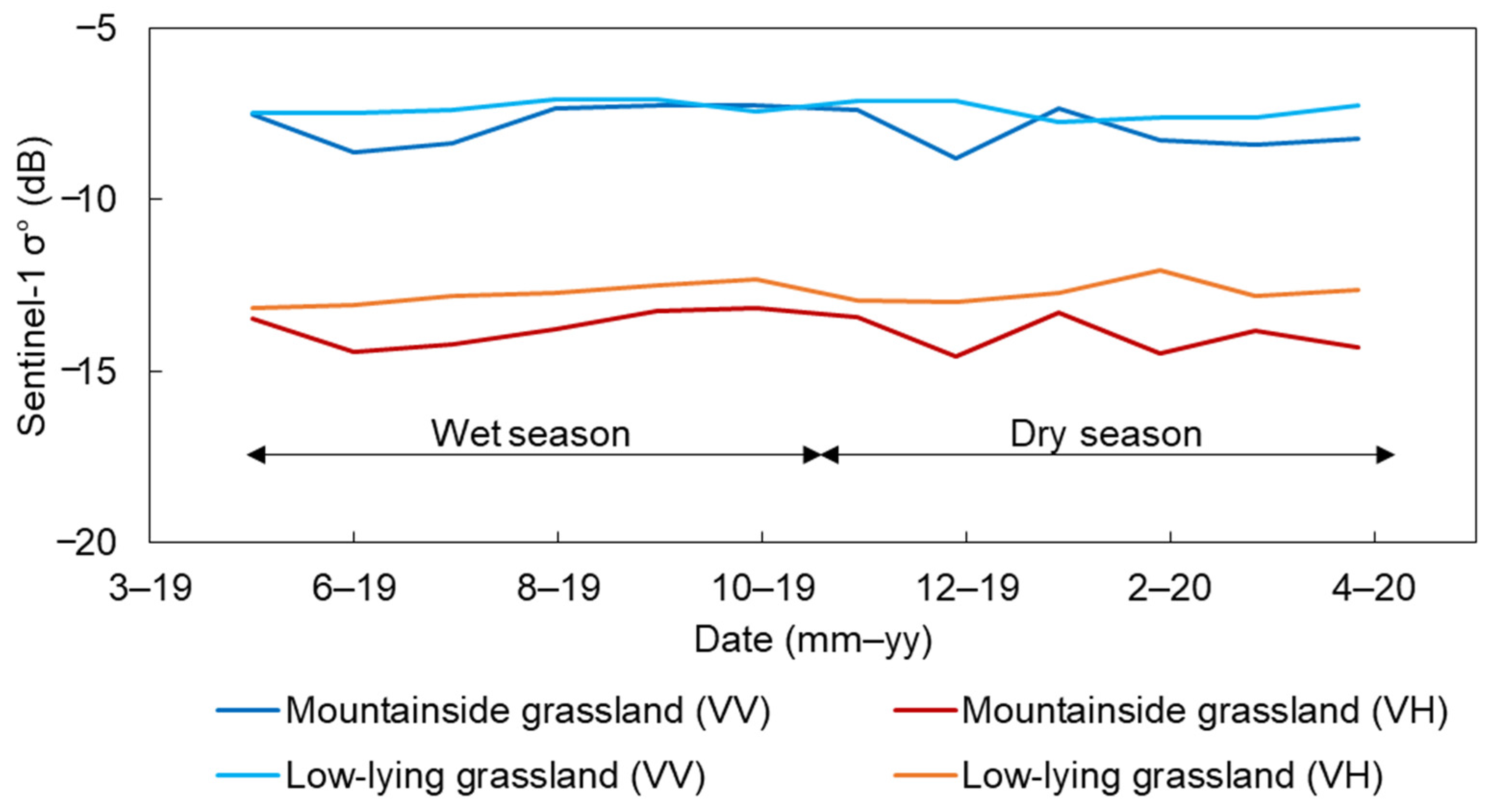 Agriengineering 05 00045 g005 Agriengineering 05 00045 g005