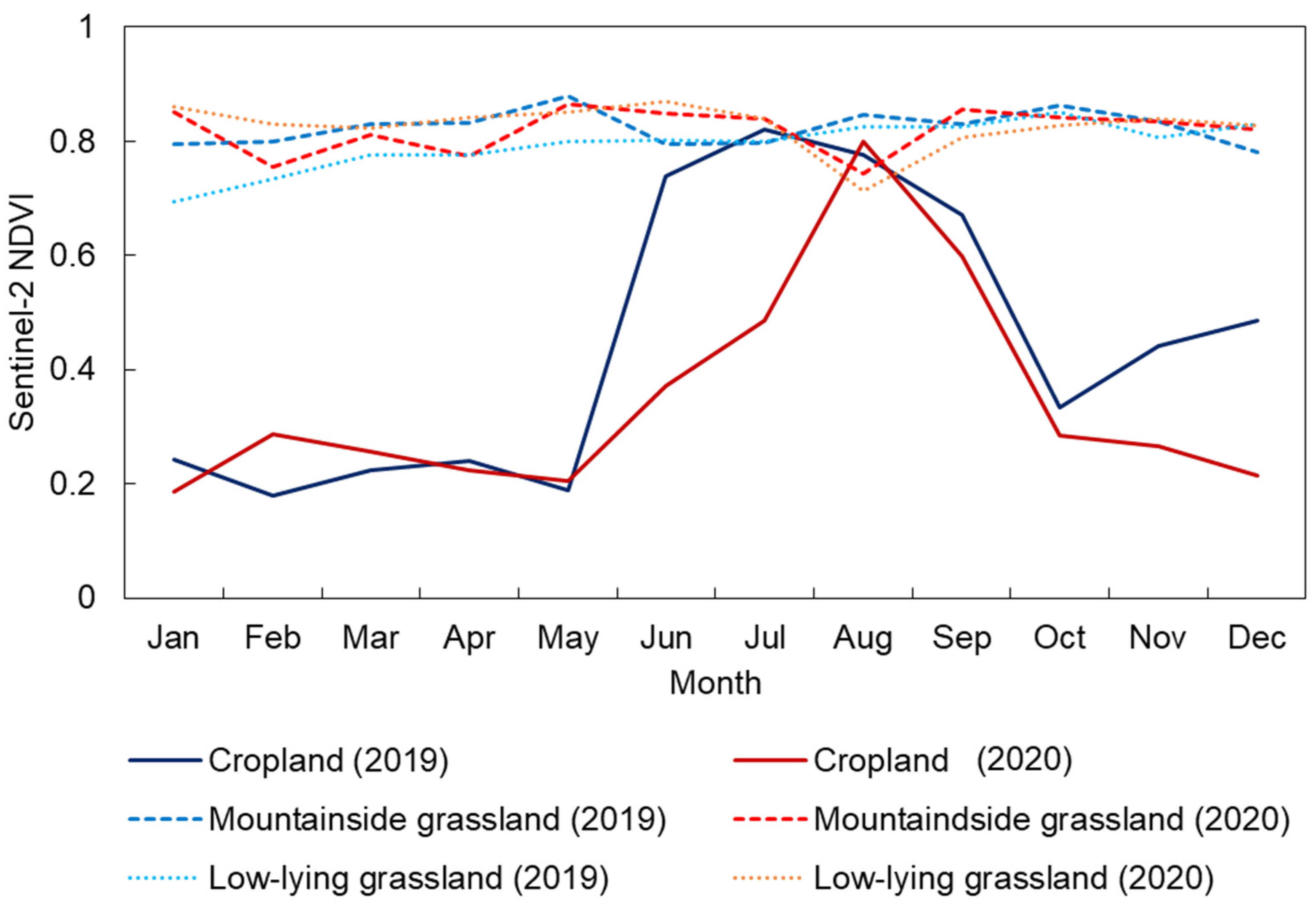 Agriengineering 05 00045 g006 Agriengineering 05 00045 g006