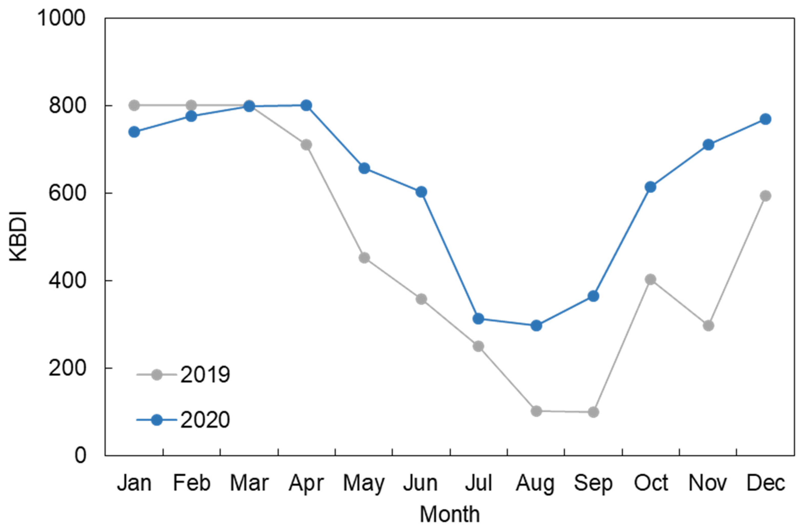 Agriengineering 05 00045 g009 Agriengineering 05 00045 g009