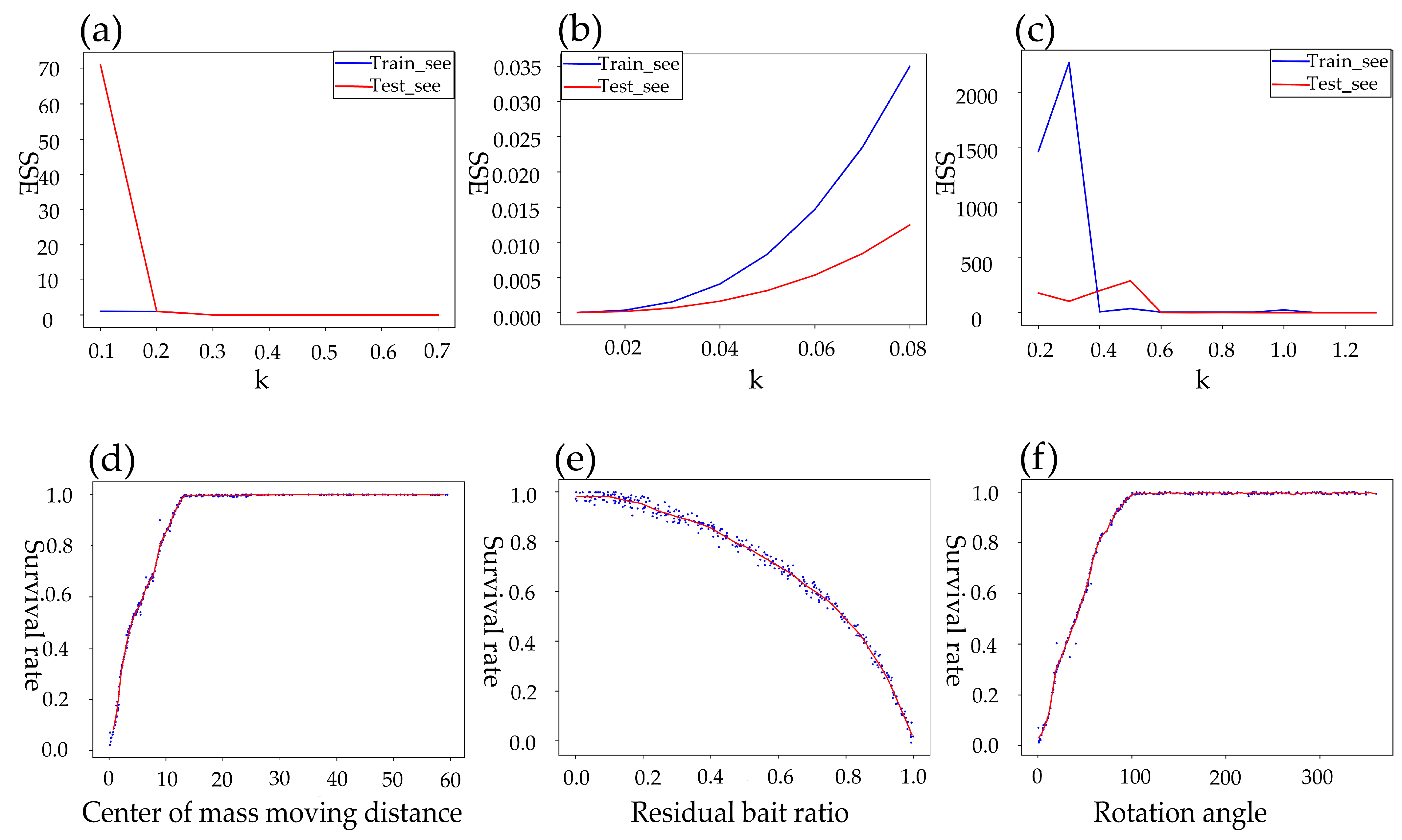 Agriengineering 05 00046 g009