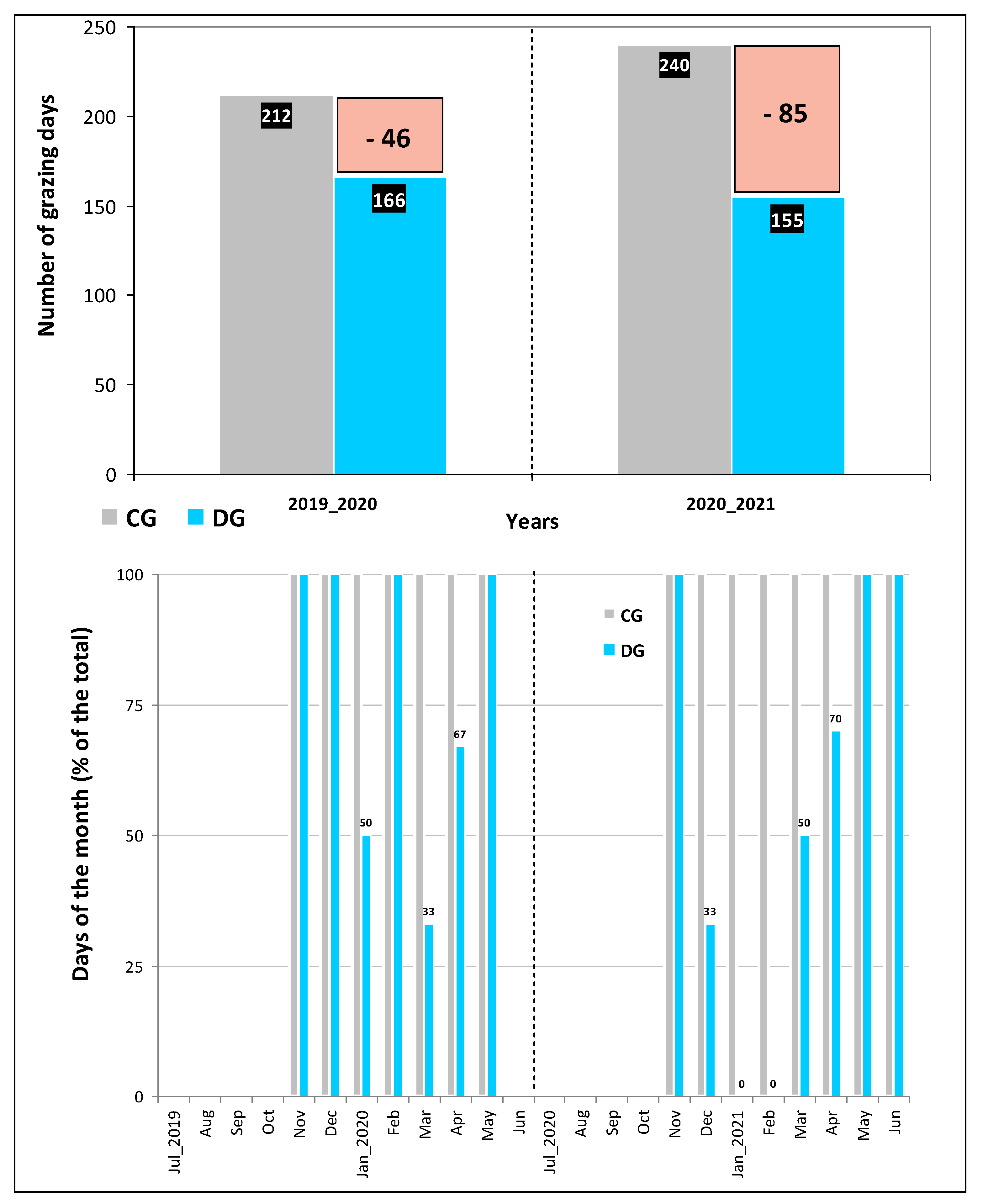 Agriengineering 05 00047 g003 Agriengineering 05 00047 g003