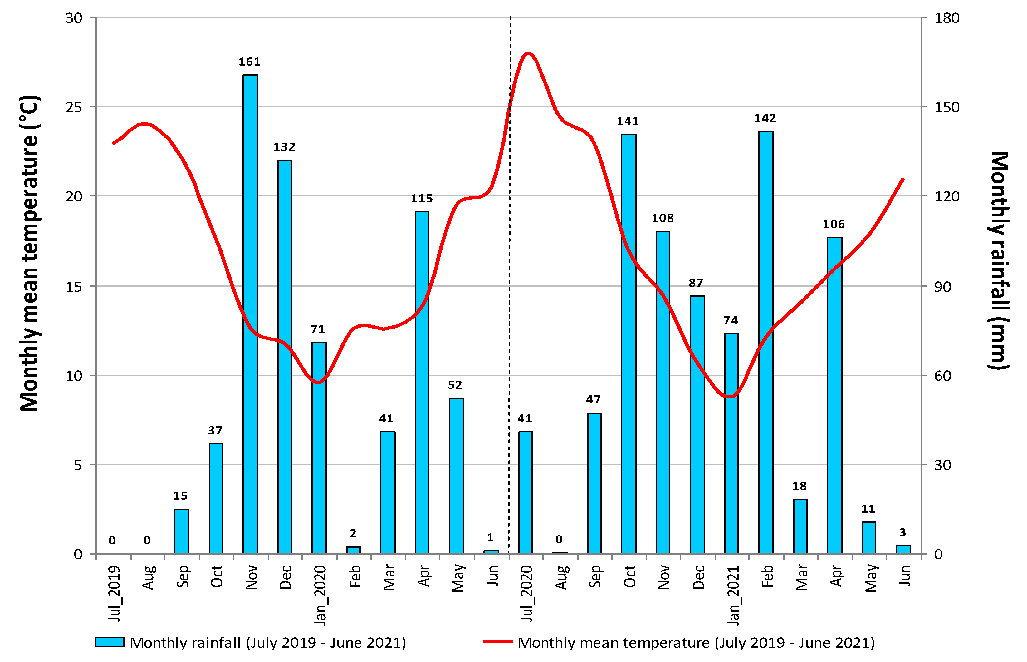 Agriengineering 05 00047 g004 Agriengineering 05 00047 g004