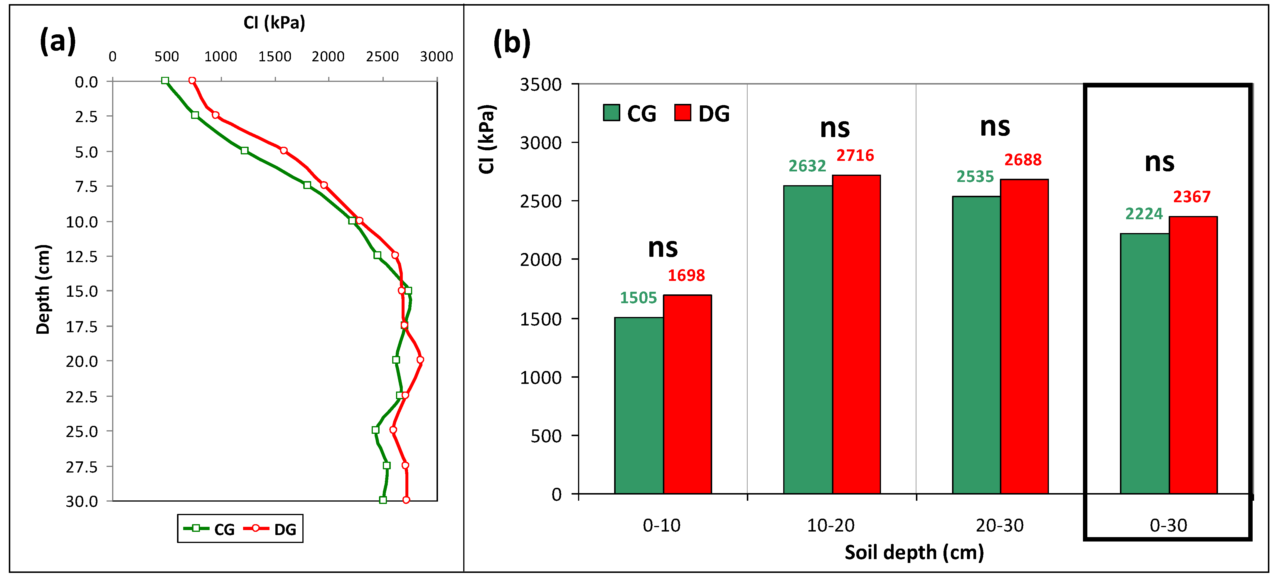 Agriengineering 05 00047 g008 Agriengineering 05 00047 g008