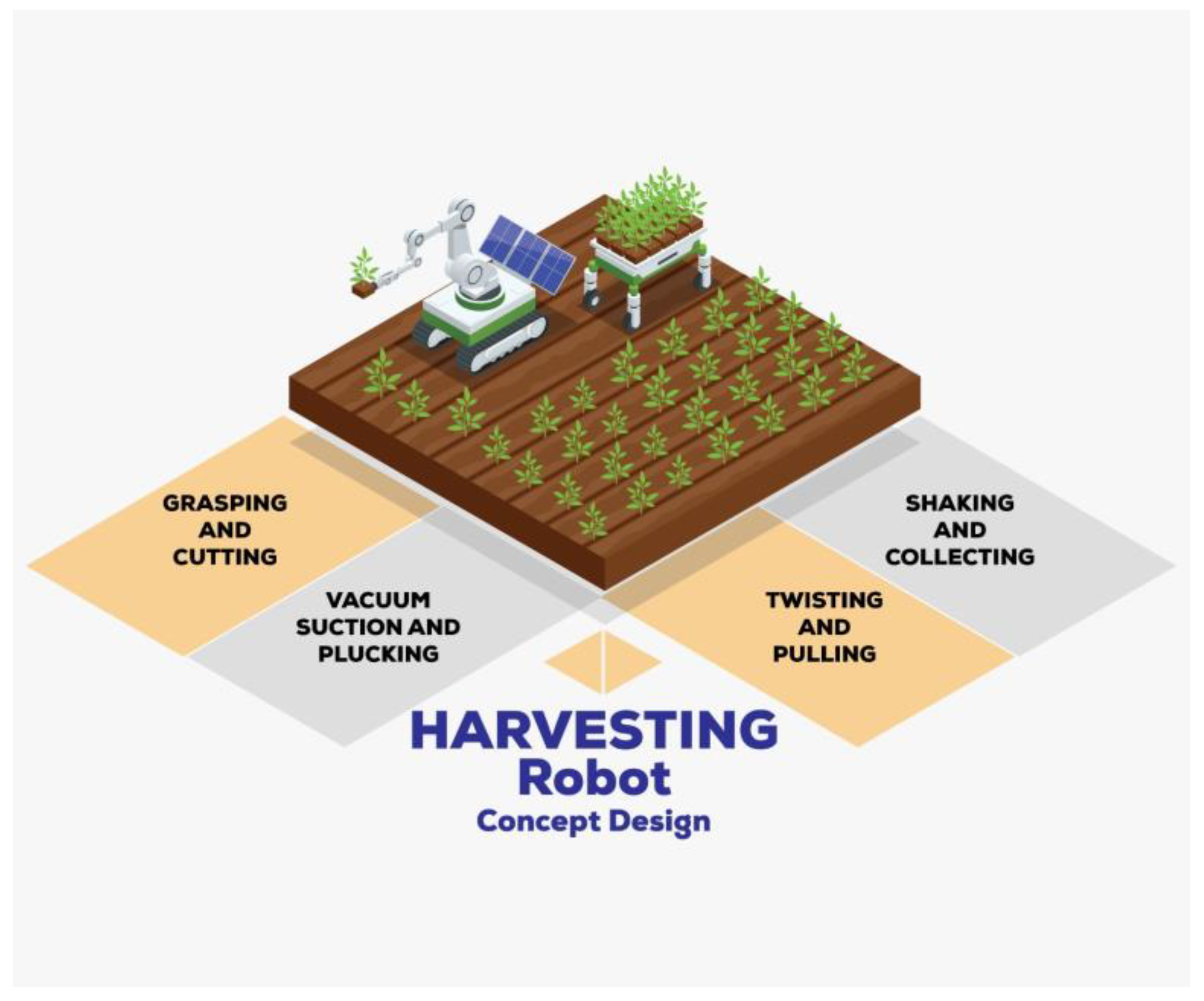 AgriEngineering | Free Full-Text | Harvesting Robot Concept Design and System Components: A Review
