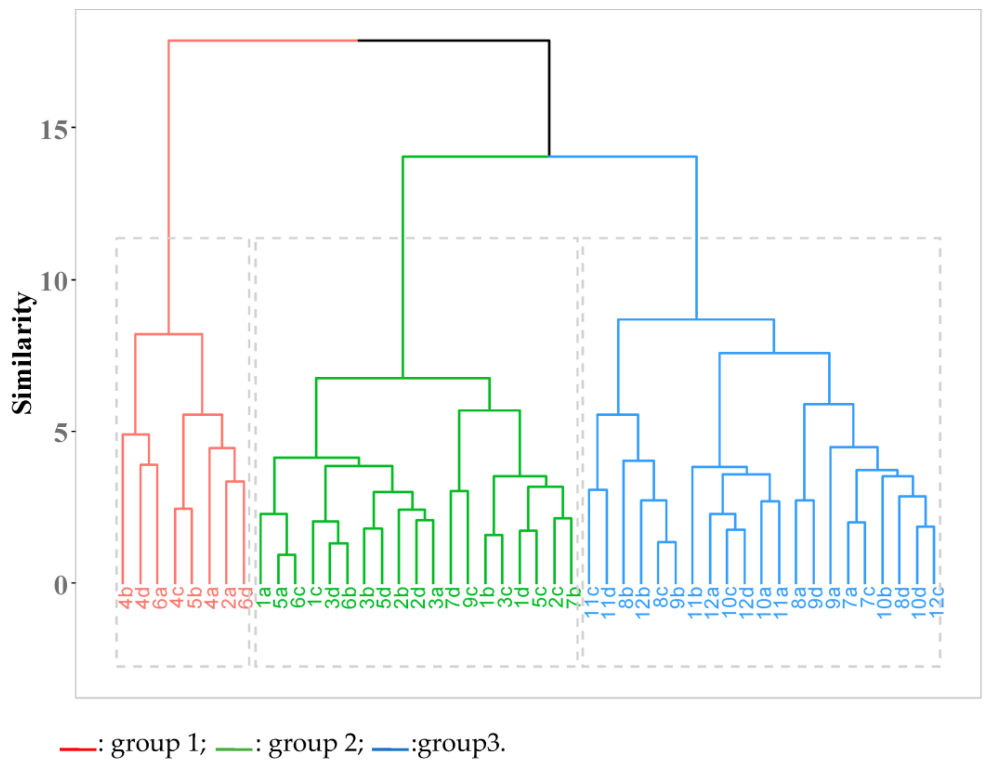 Agriengineering 05 00051 g003 Agriengineering 05 00051 g003