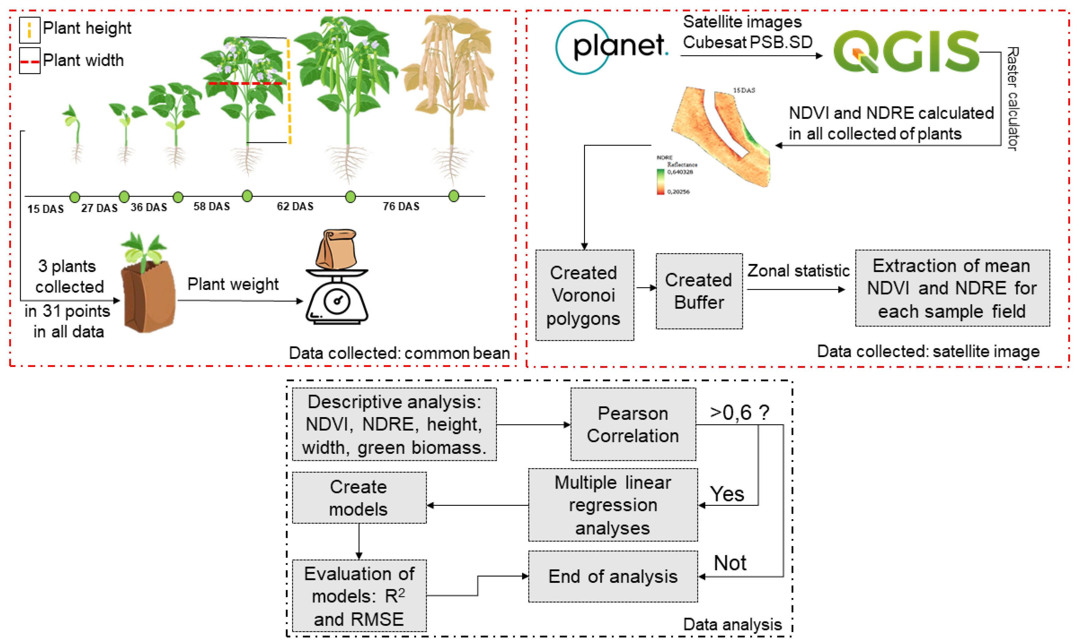 Agriengineering 05 00052 g002 Agriengineering 05 00052 g002
