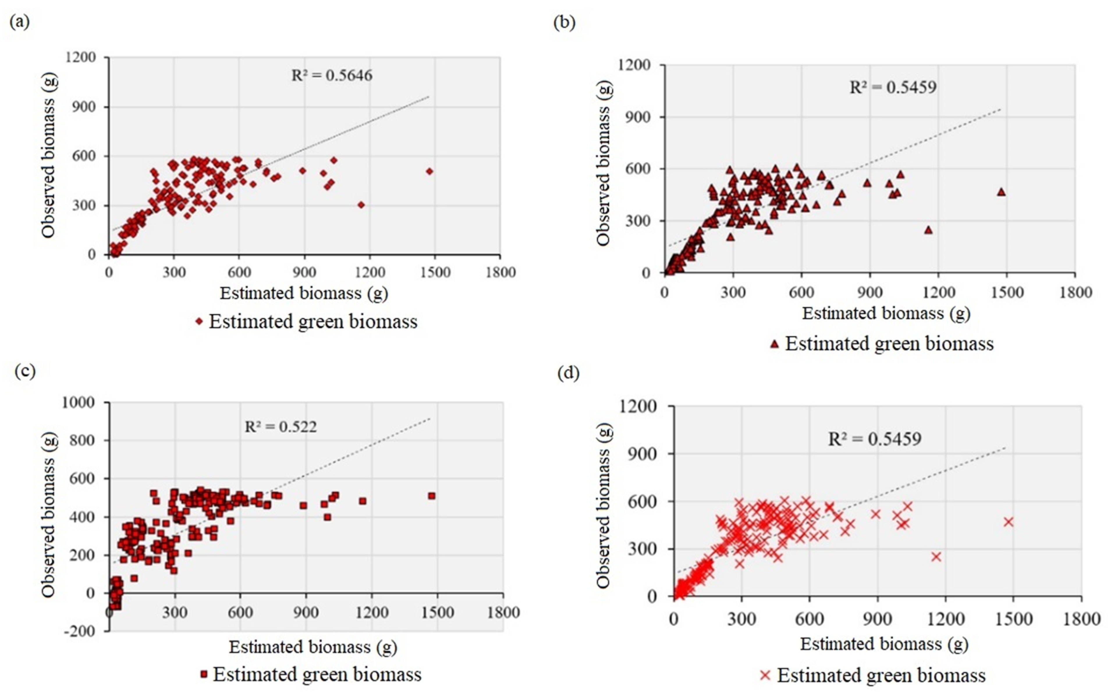 Agriengineering 05 00052 g003 Agriengineering 05 00052 g003