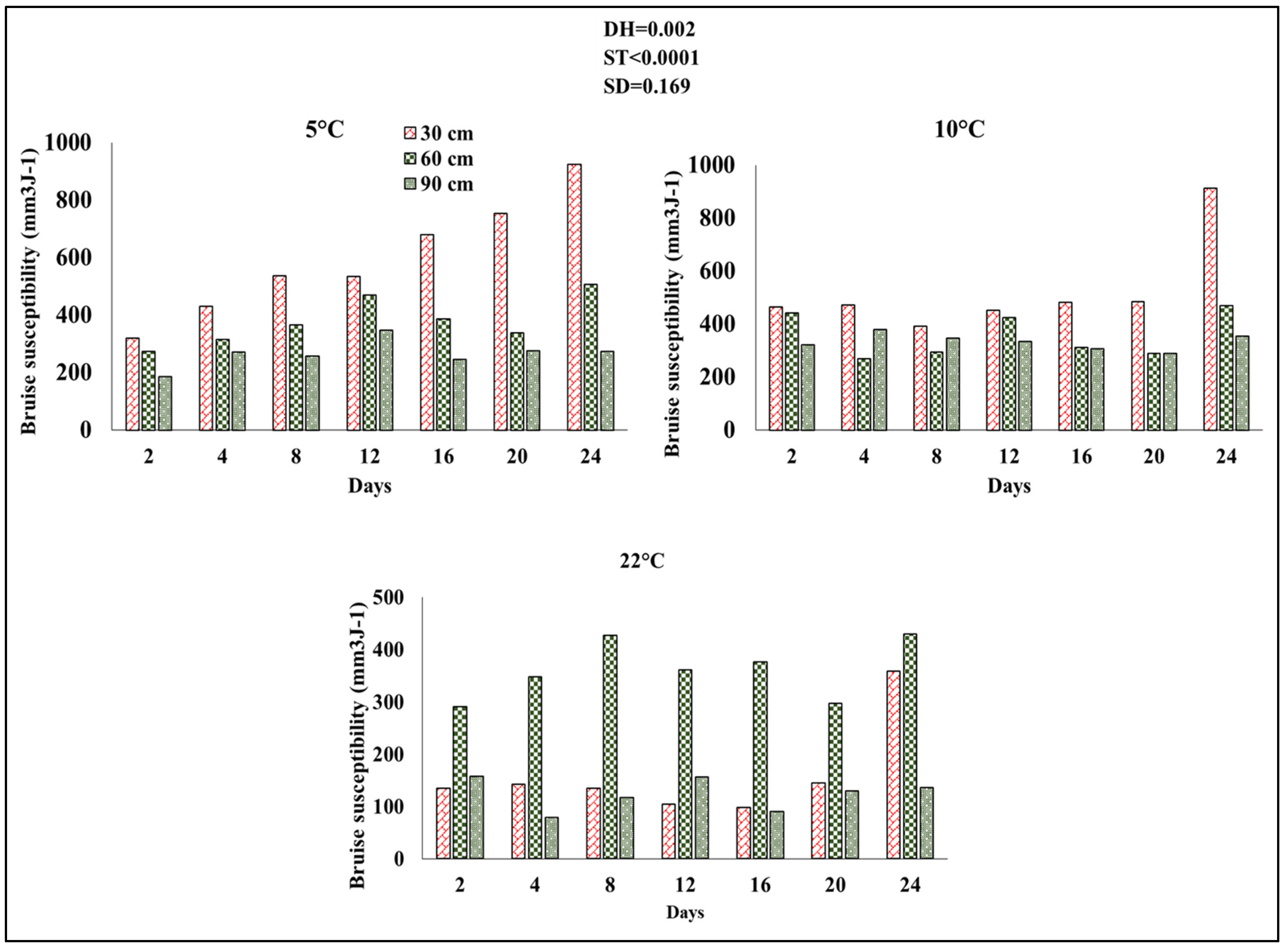 Agriengineering 05 00053 g002 Agriengineering 05 00053 g002