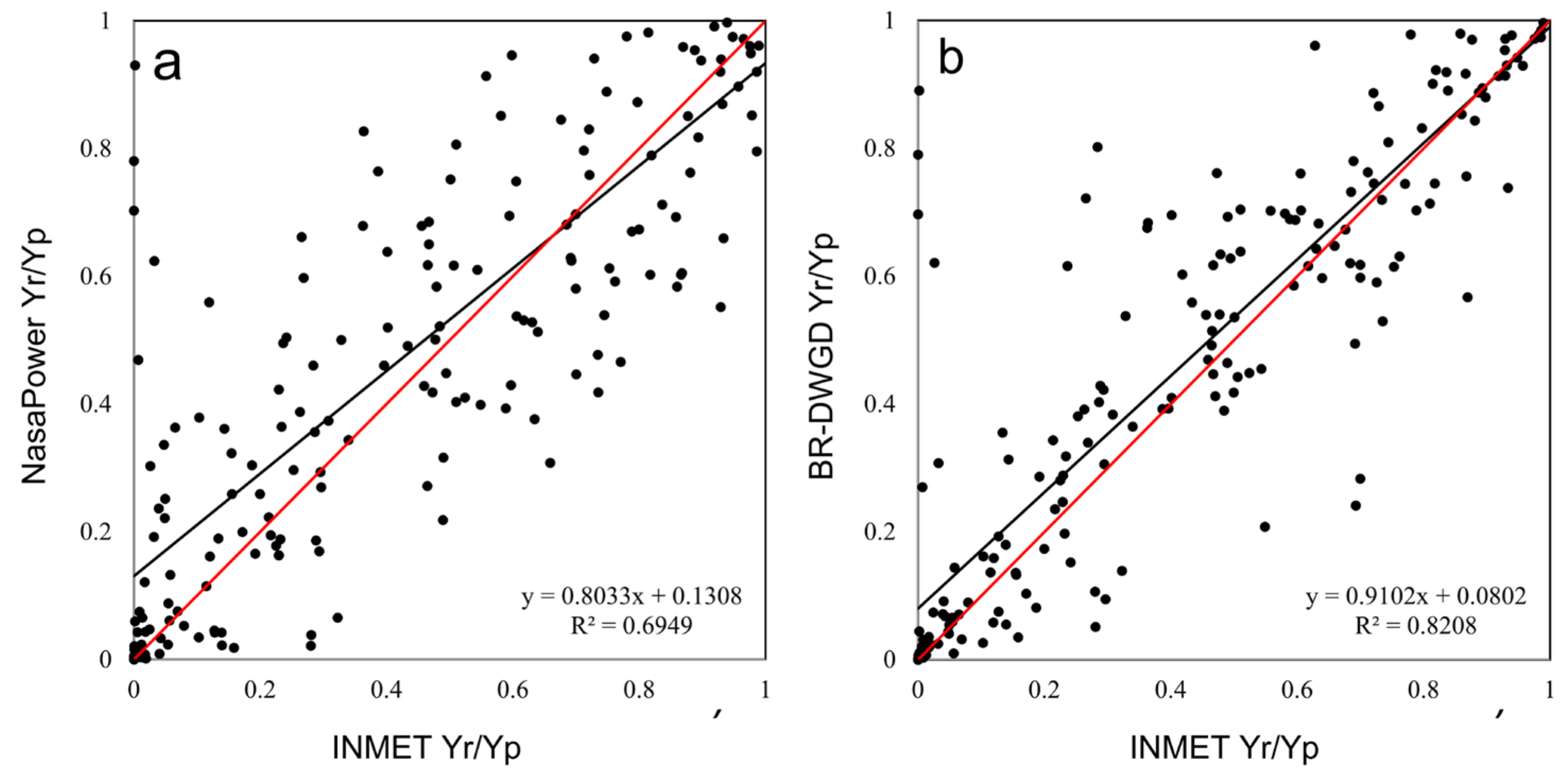Agriengineering 05 00057 g005