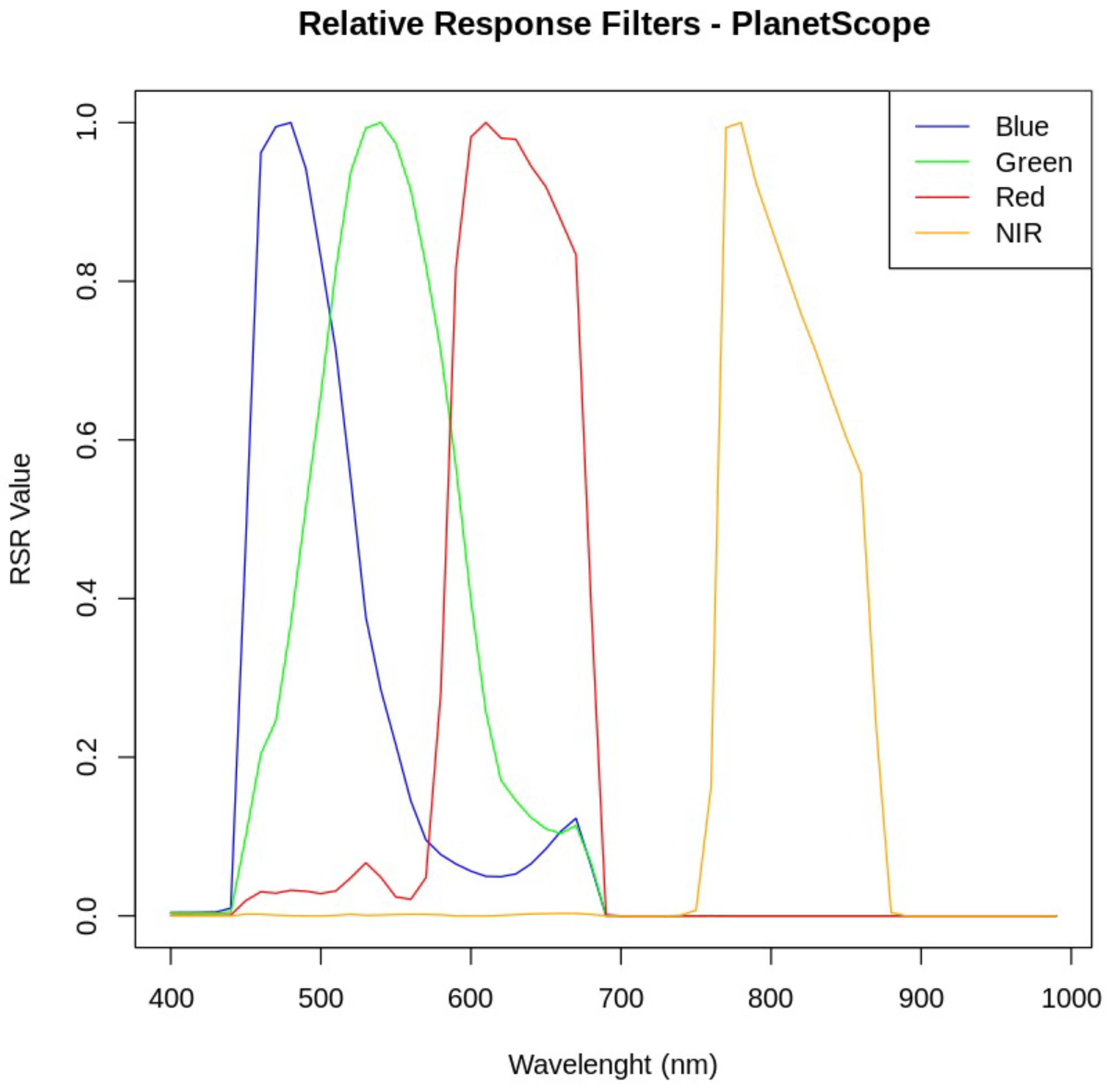 Agriengineering 05 00060 g003 Agriengineering 05 00060 g003