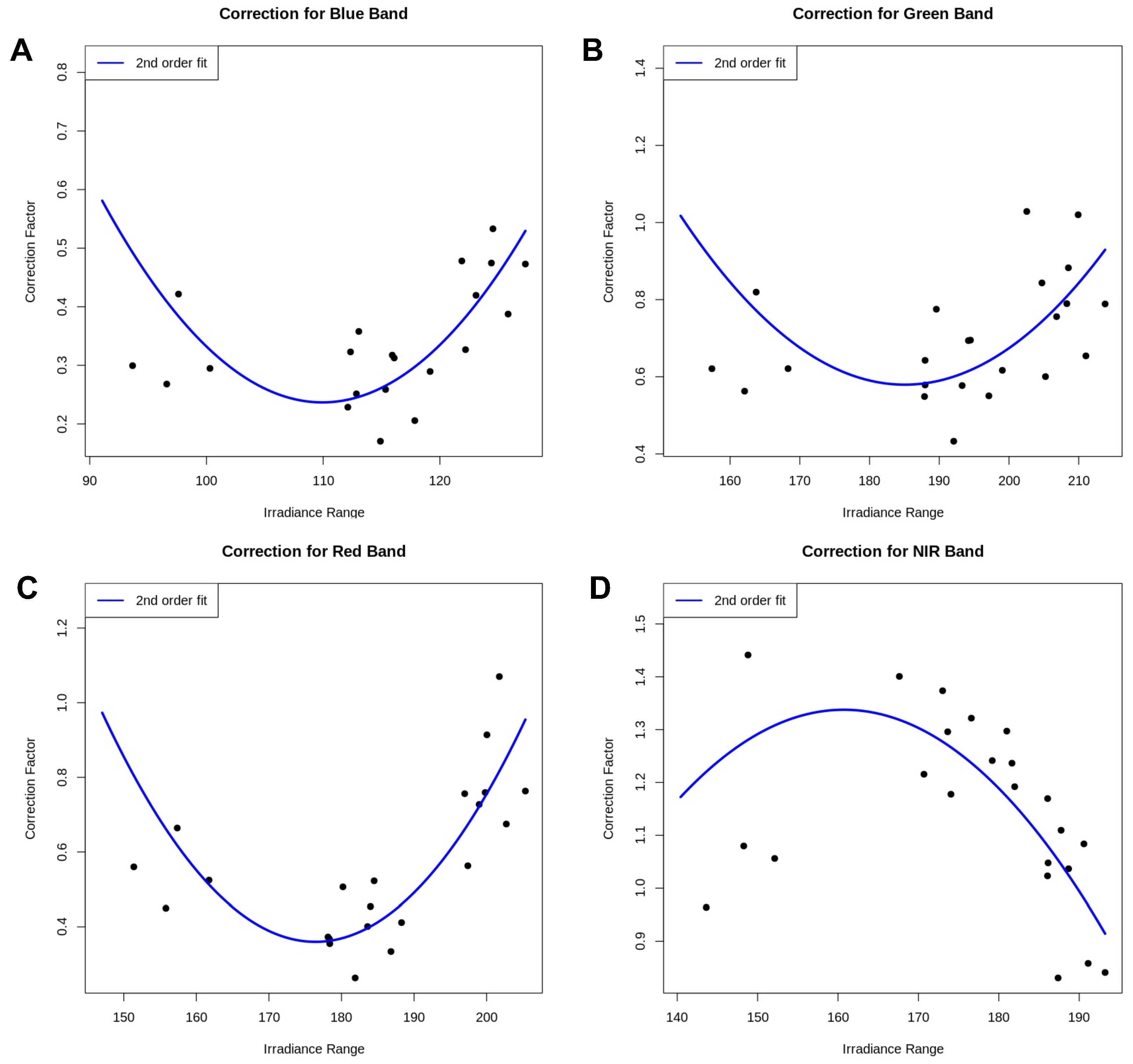 Agriengineering 05 00060 g008 Agriengineering 05 00060 g008
