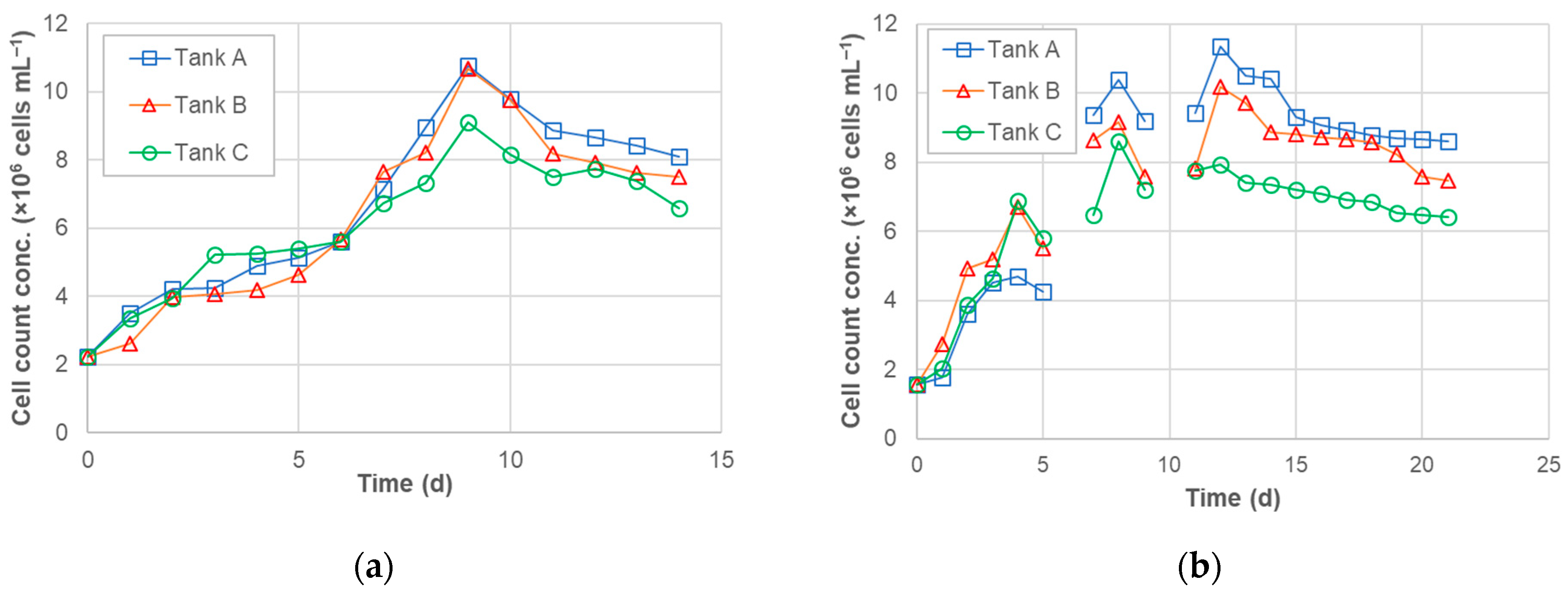 Agriengineering 05 00061 g002
