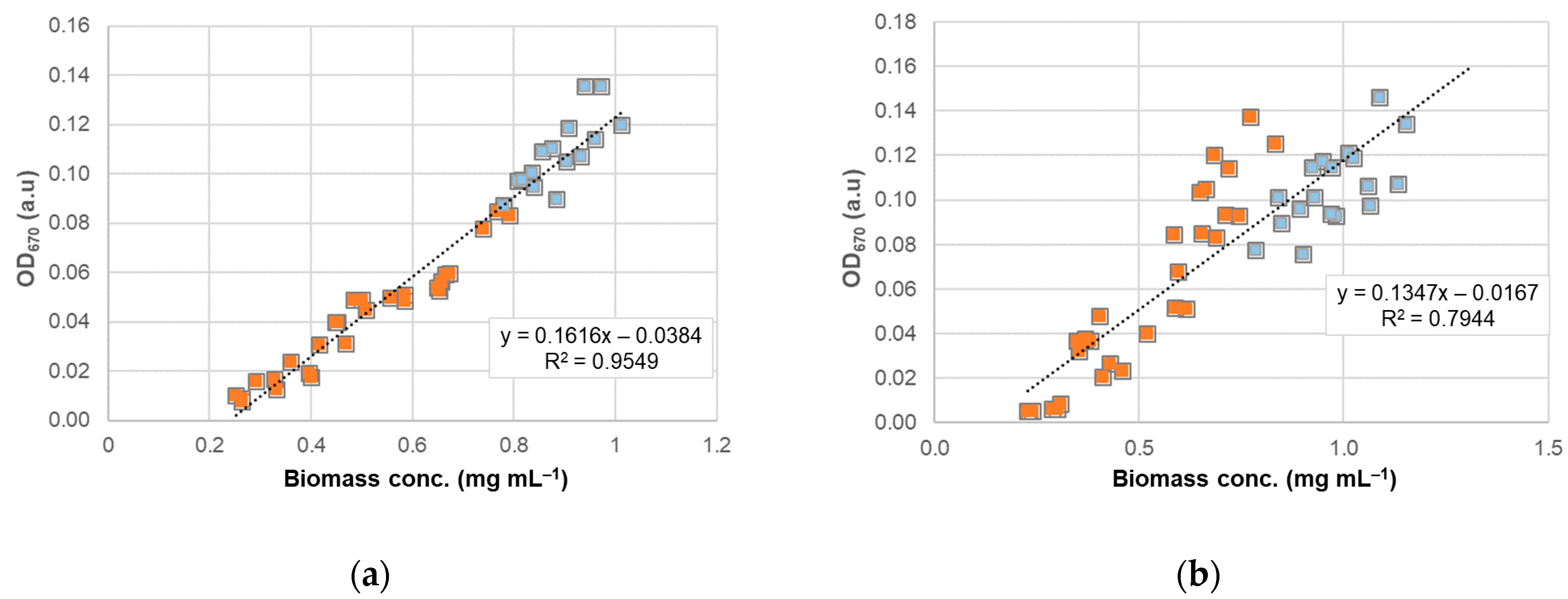 Agriengineering 05 00061 g005
