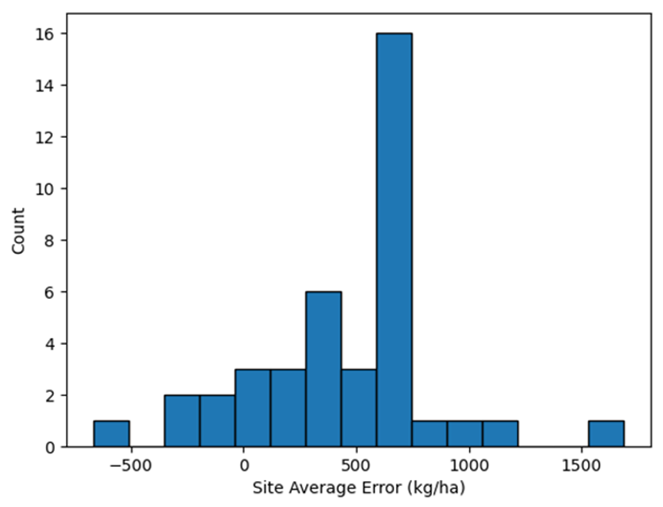 Agriengineering 05 00066 g008