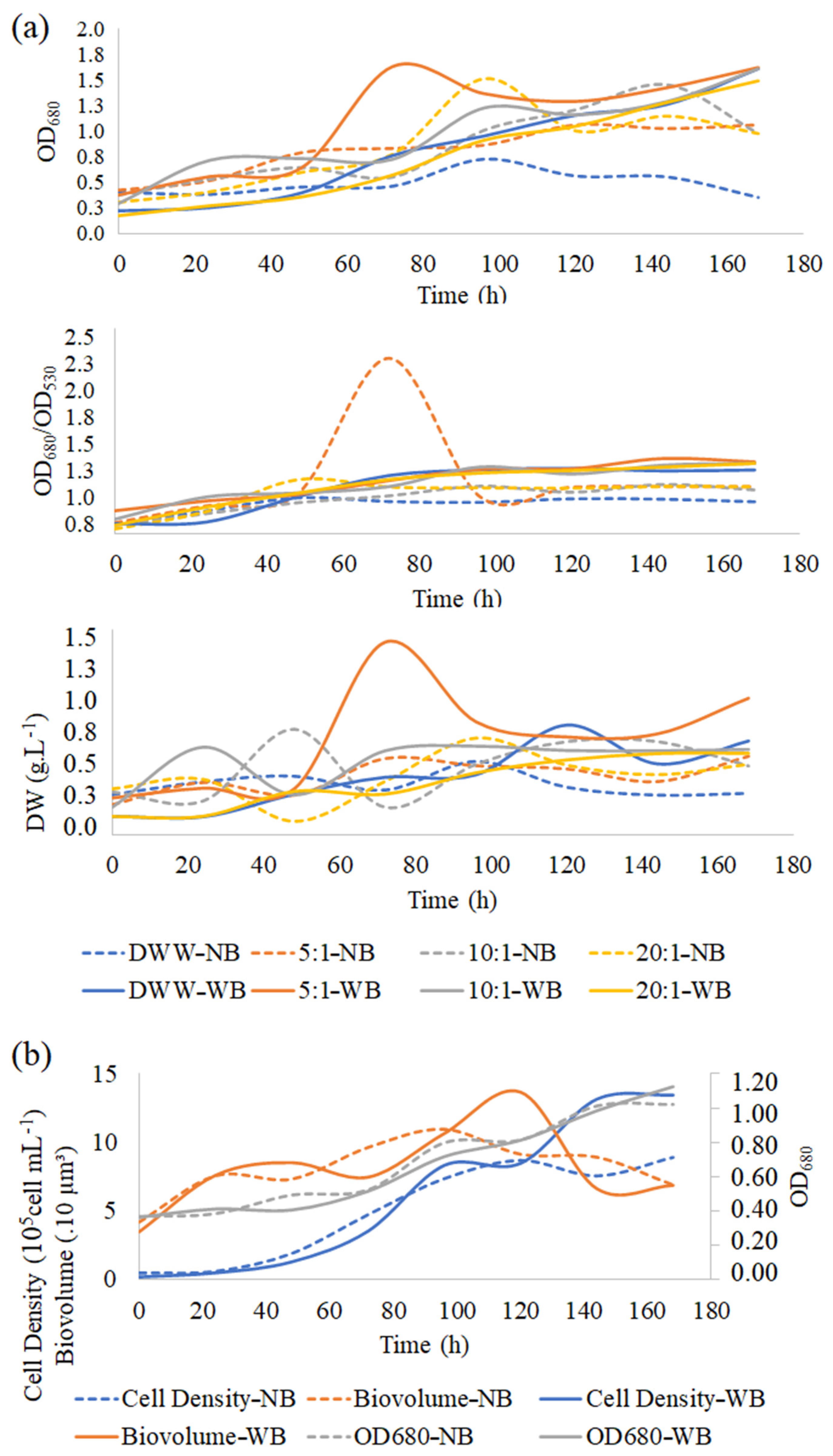 Agriengineering 05 00075 g004 Agriengineering 05 00075 g004