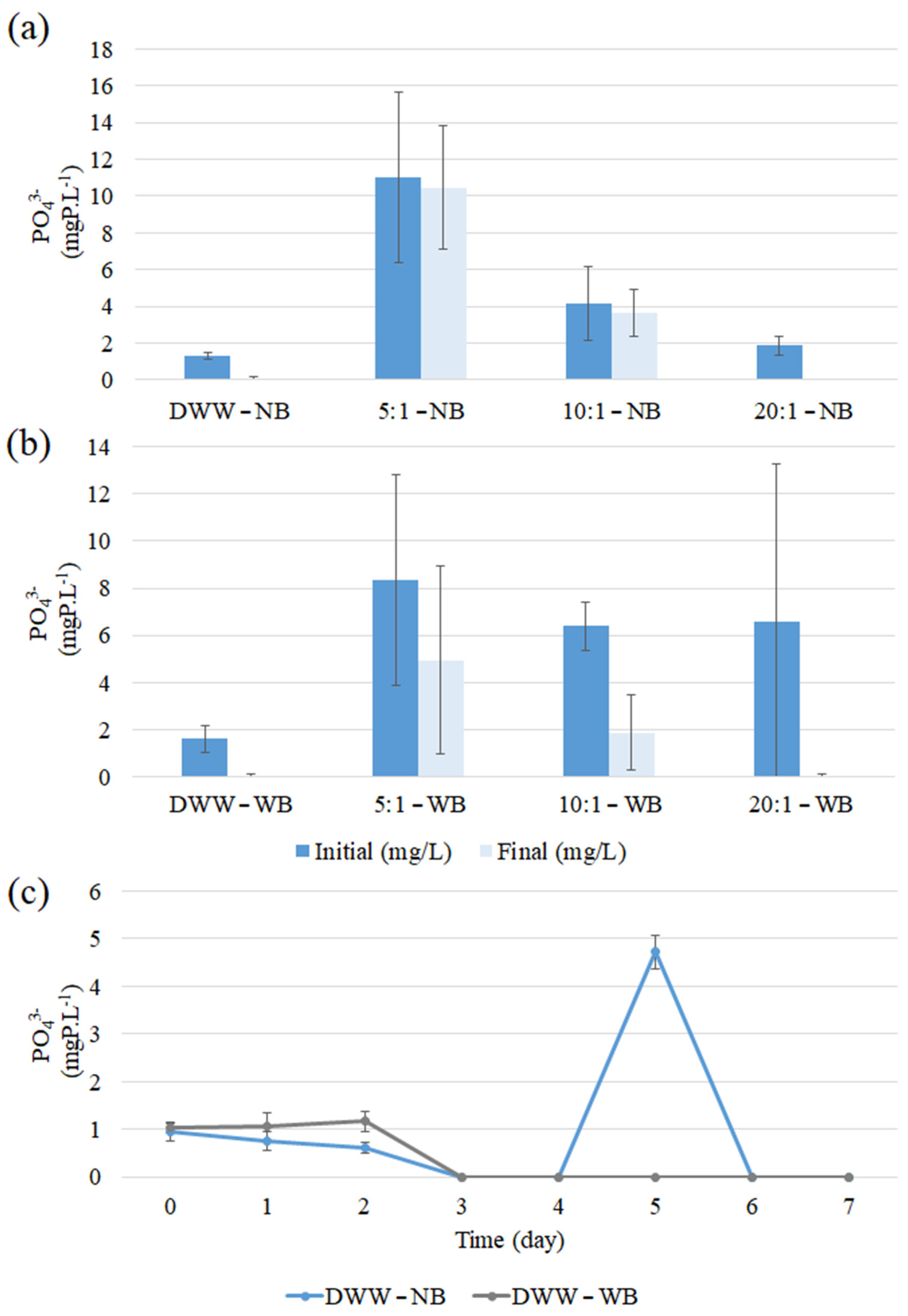 Agriengineering 05 00075 g007 Agriengineering 05 00075 g007