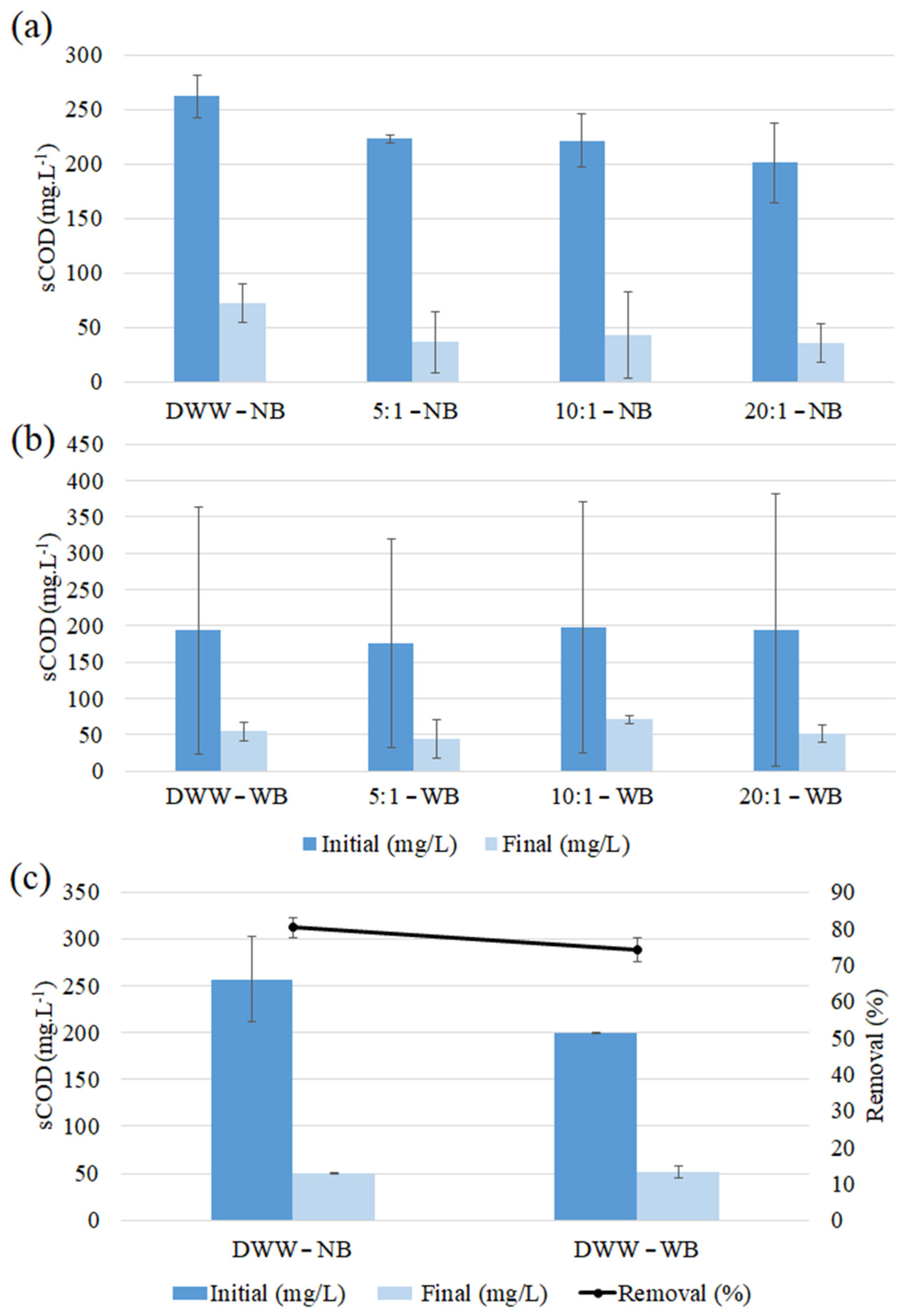 Agriengineering 05 00075 g008 Agriengineering 05 00075 g008