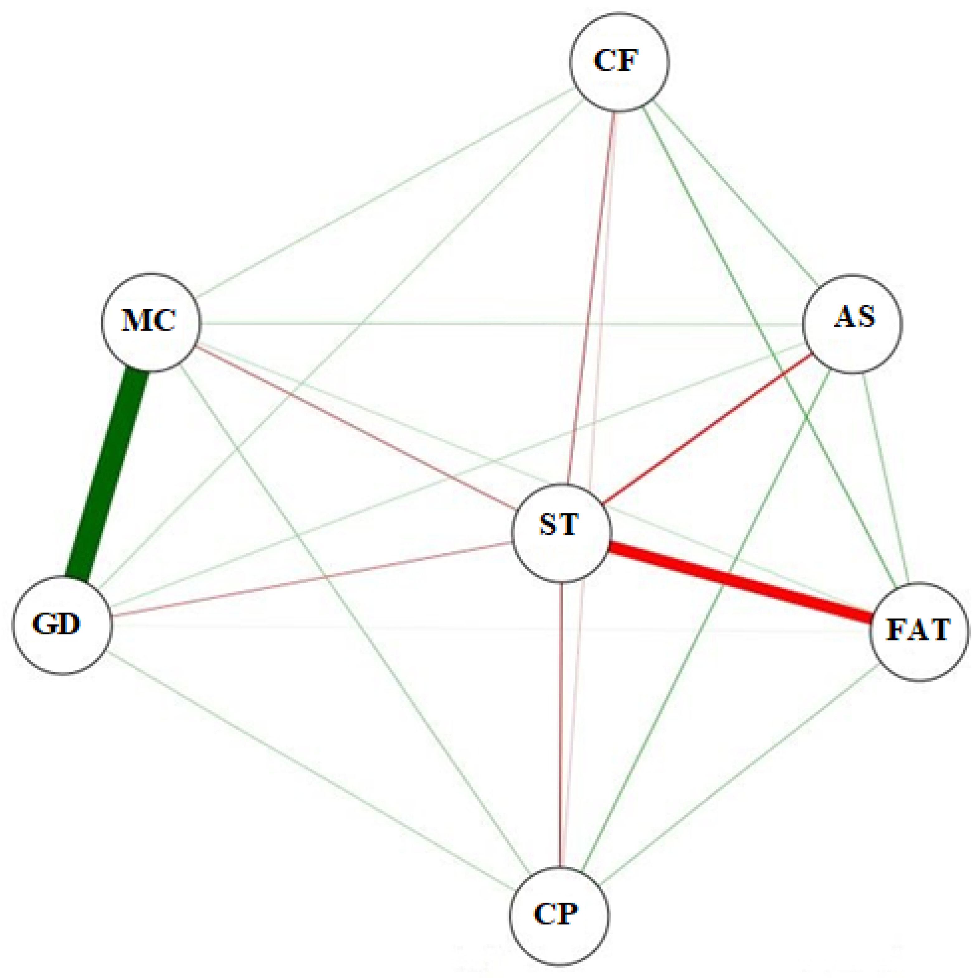 Agriengineering 05 00076 g006