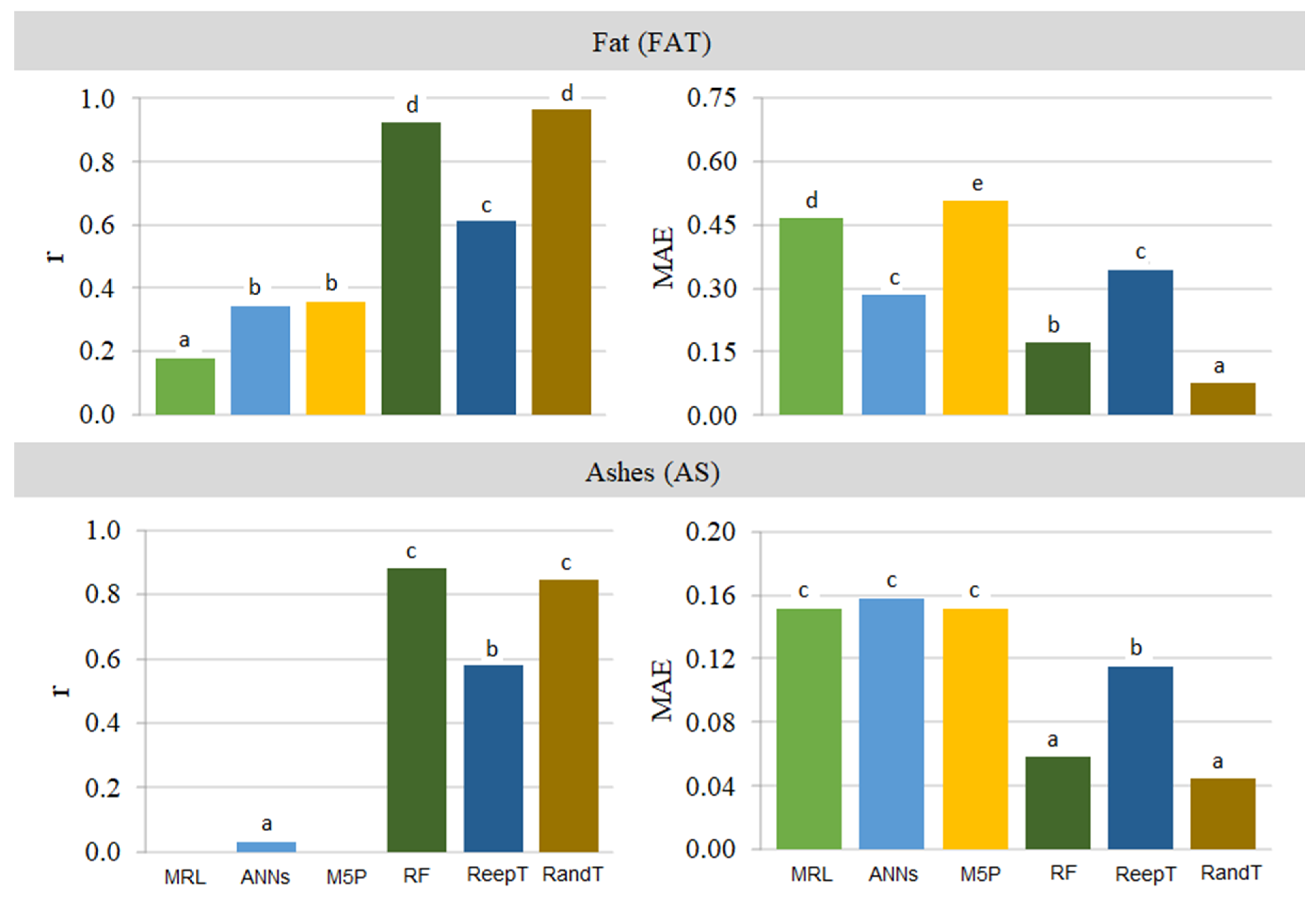 Agriengineering 05 00076 g008