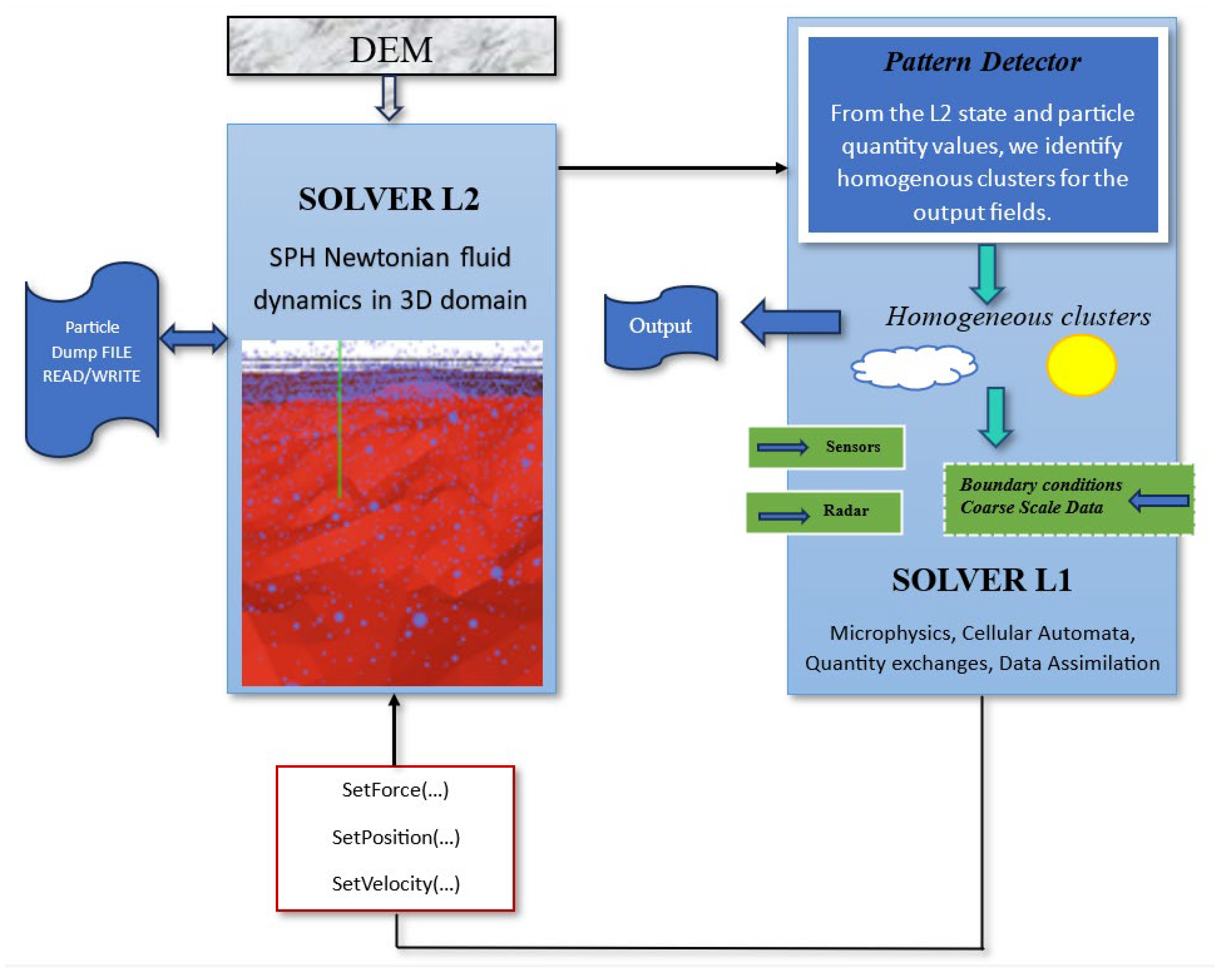 Agriengineering 05 00081 g002