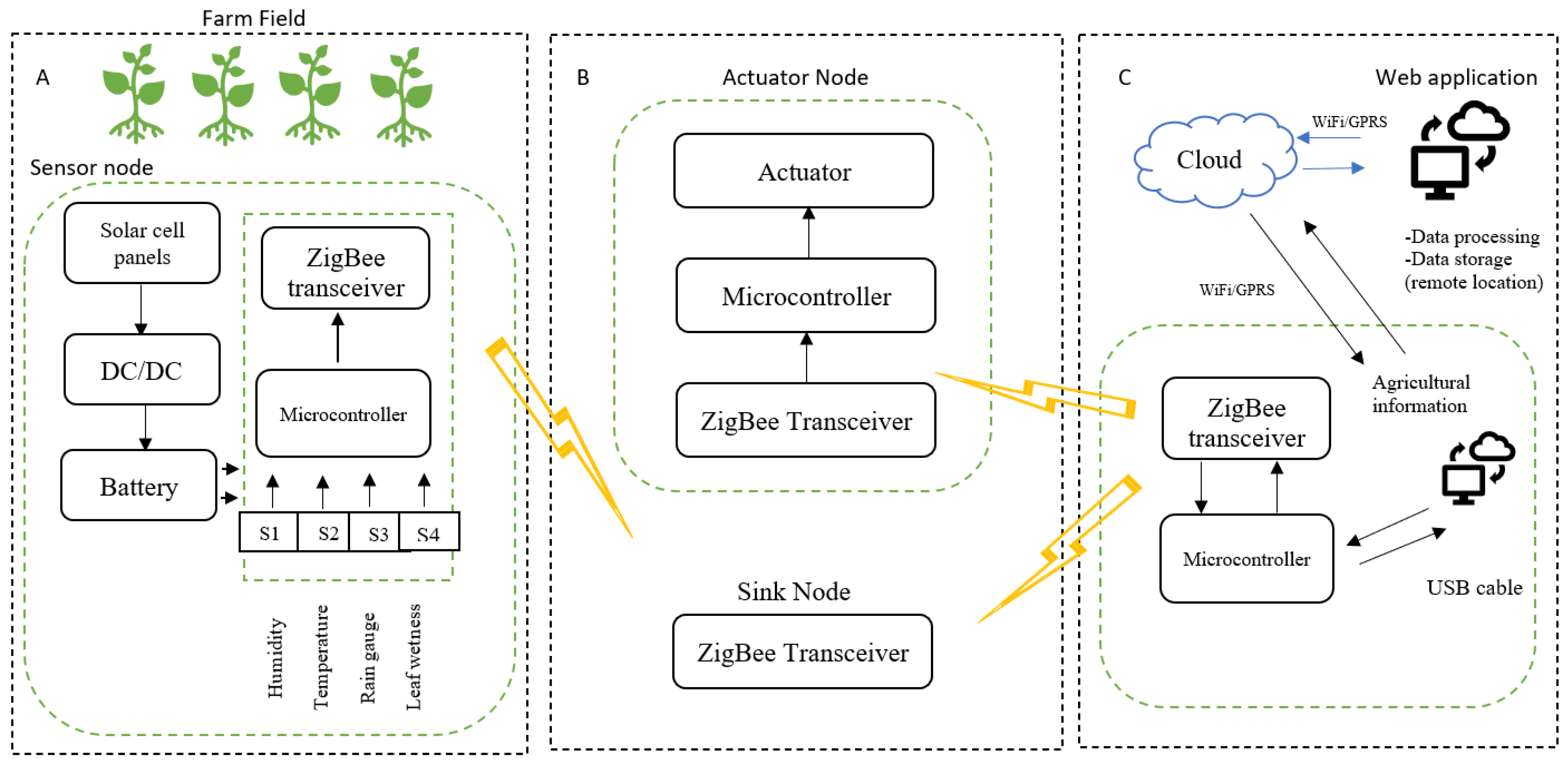 Agriengineering 05 00081 g003