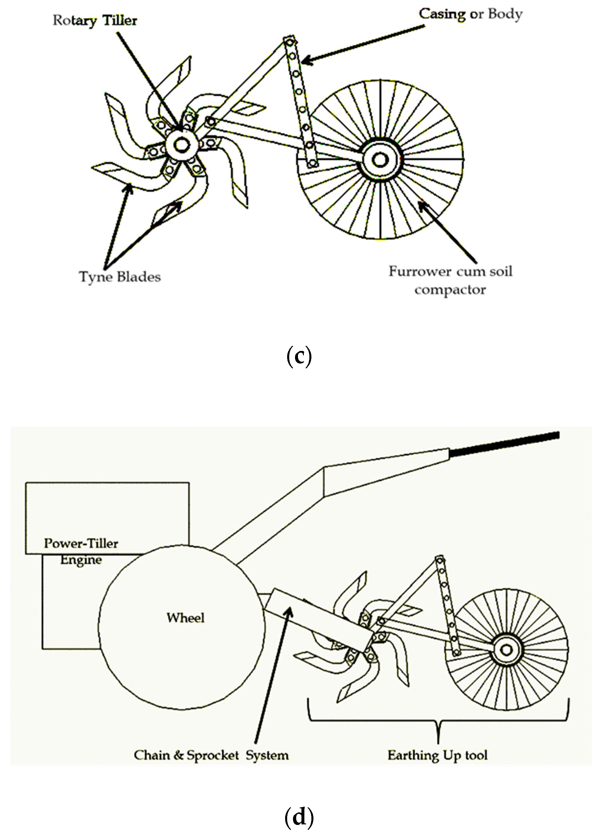 Agriengineering 05 00084 g004b