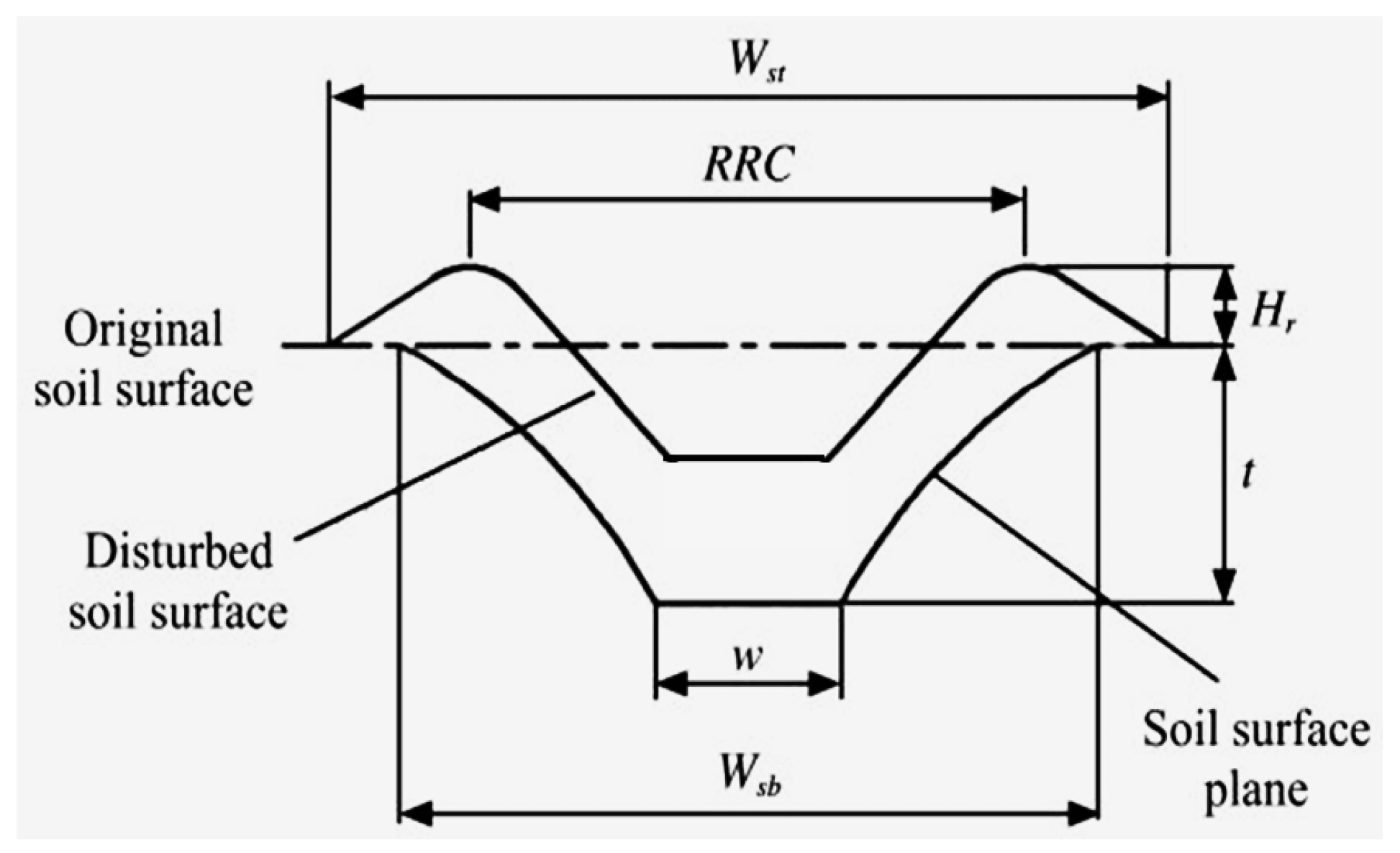 Agriengineering 05 00084 g008