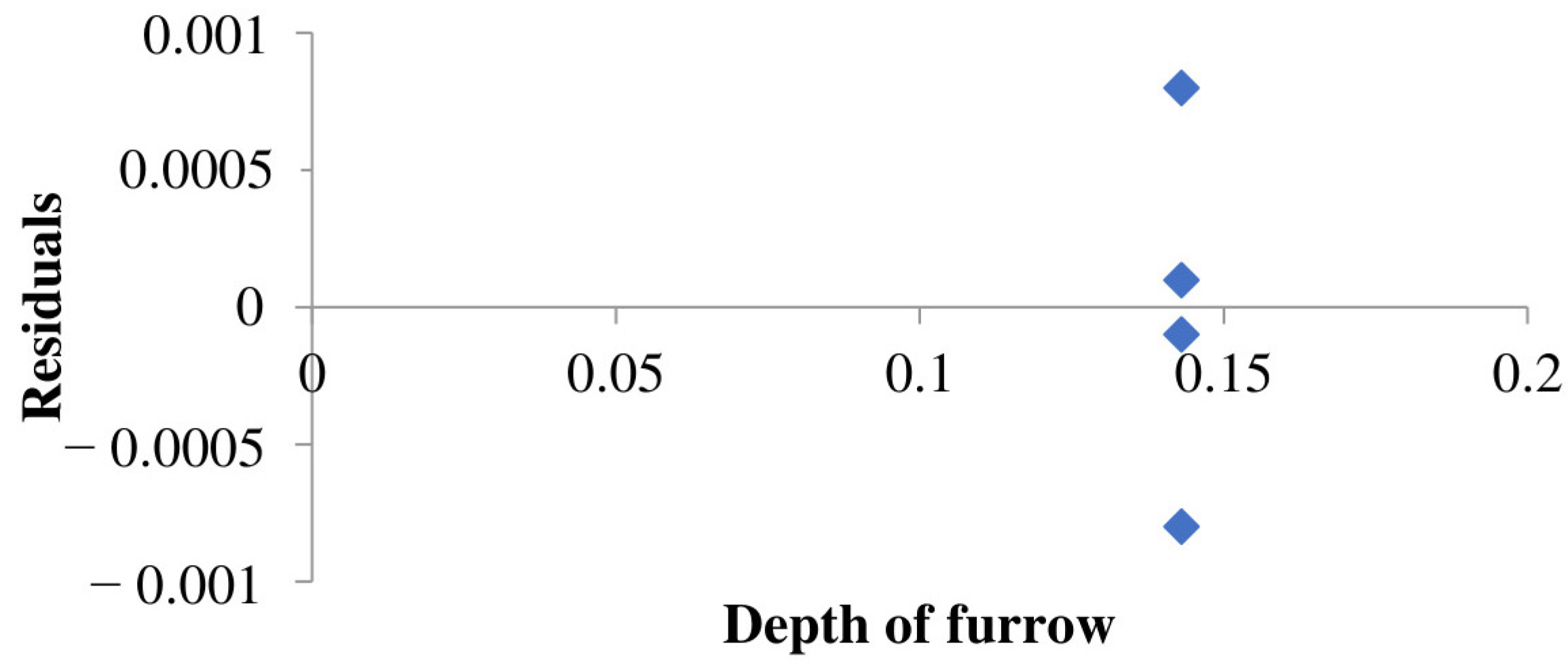 Agriengineering 05 00084 g011