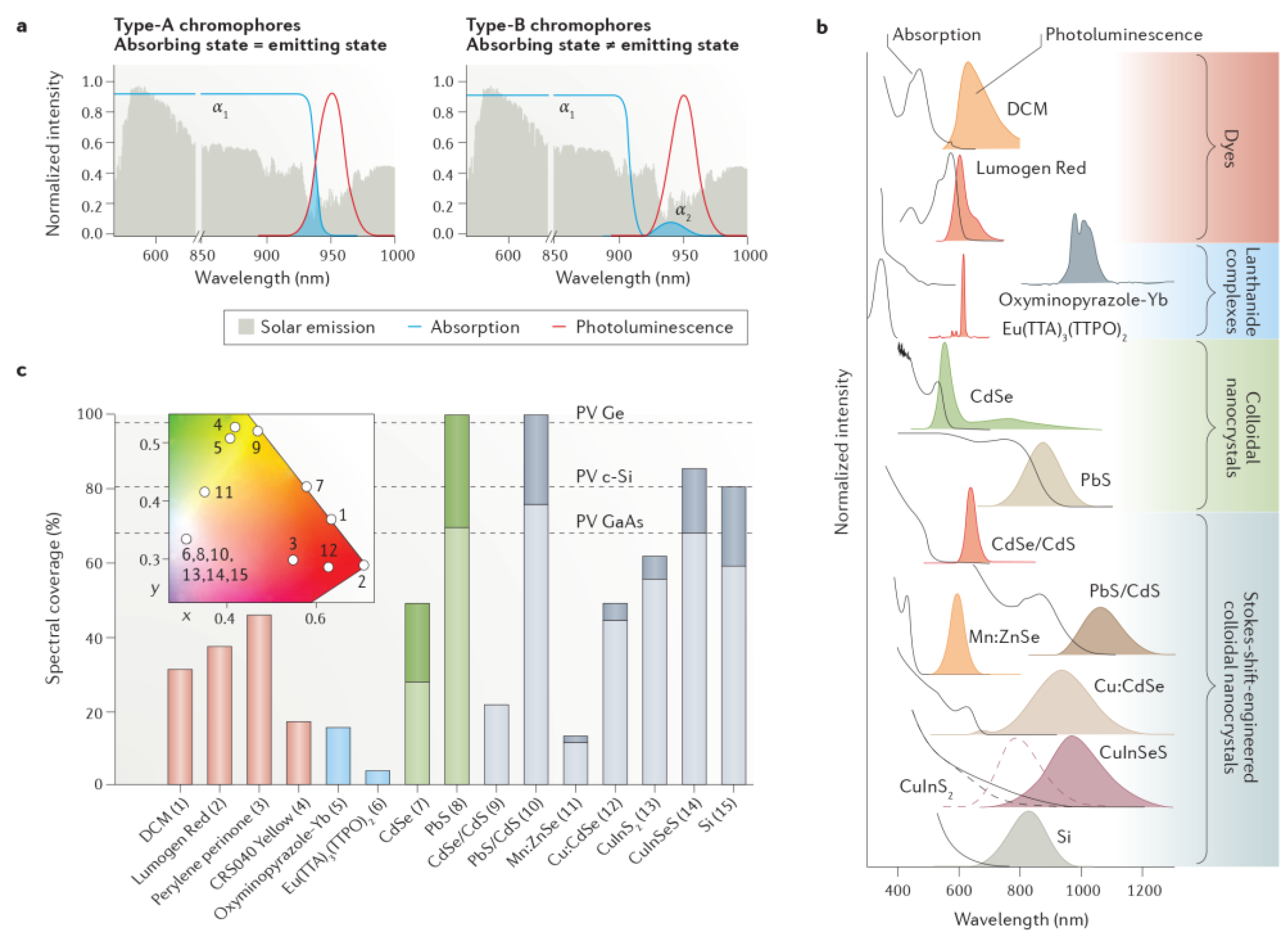Agriengineering 05 00085 g004 Agriengineering 05 00085 g004