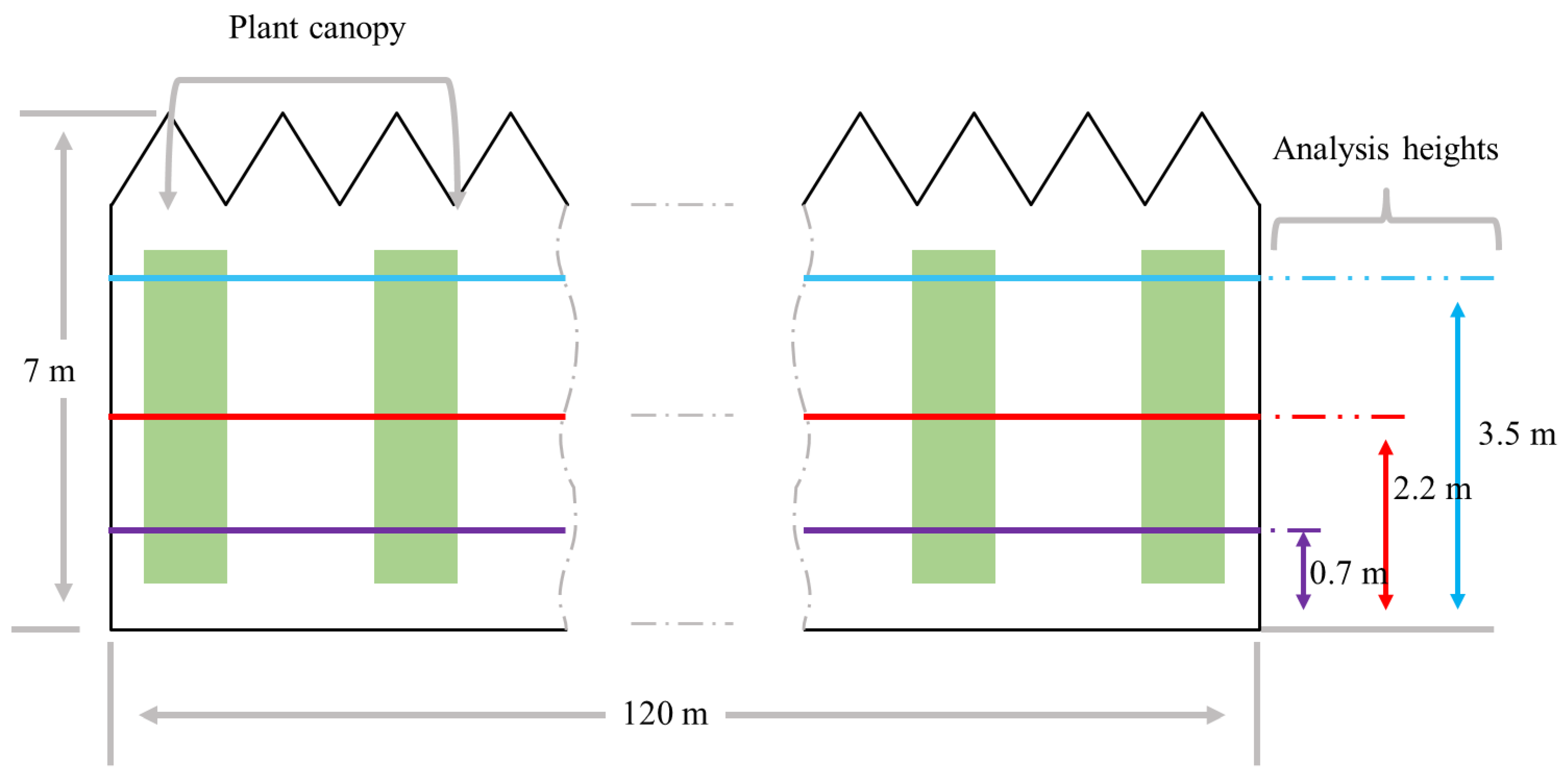 Agriengineering 05 00087 g007 Agriengineering 05 00087 g007