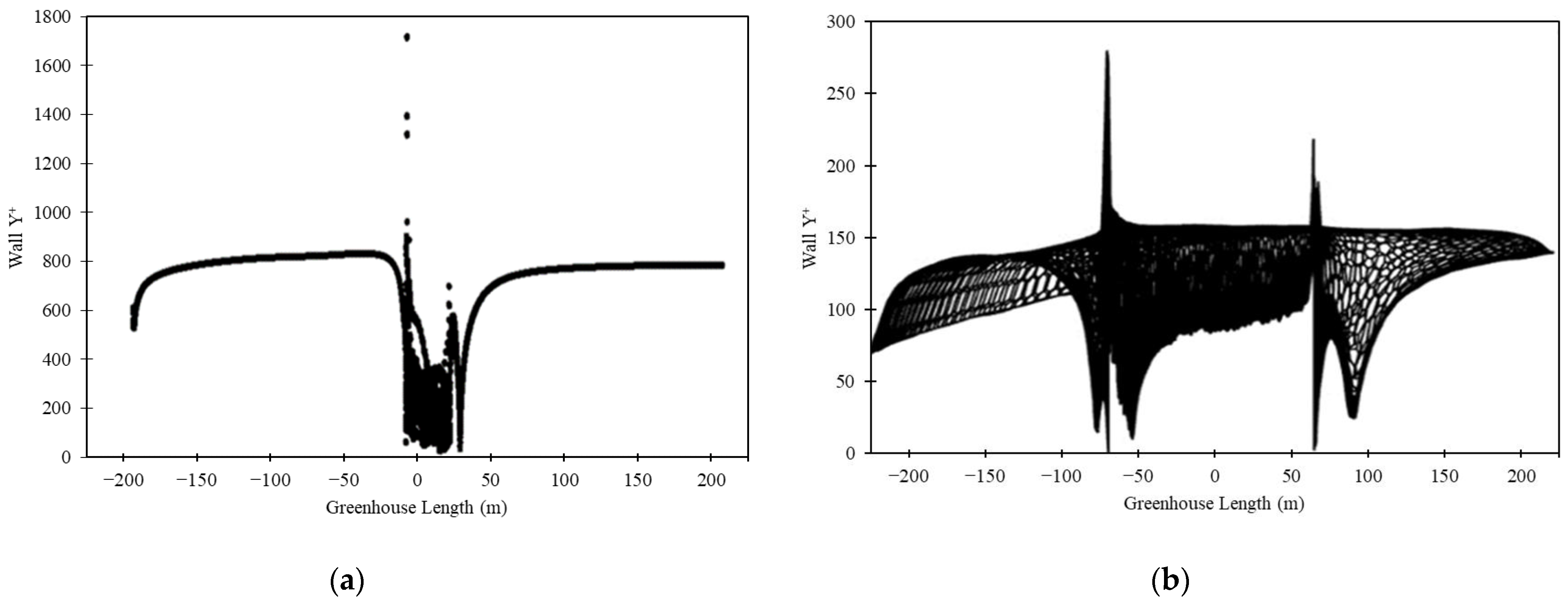 Agriengineering 05 00087 g009 Agriengineering 05 00087 g009
