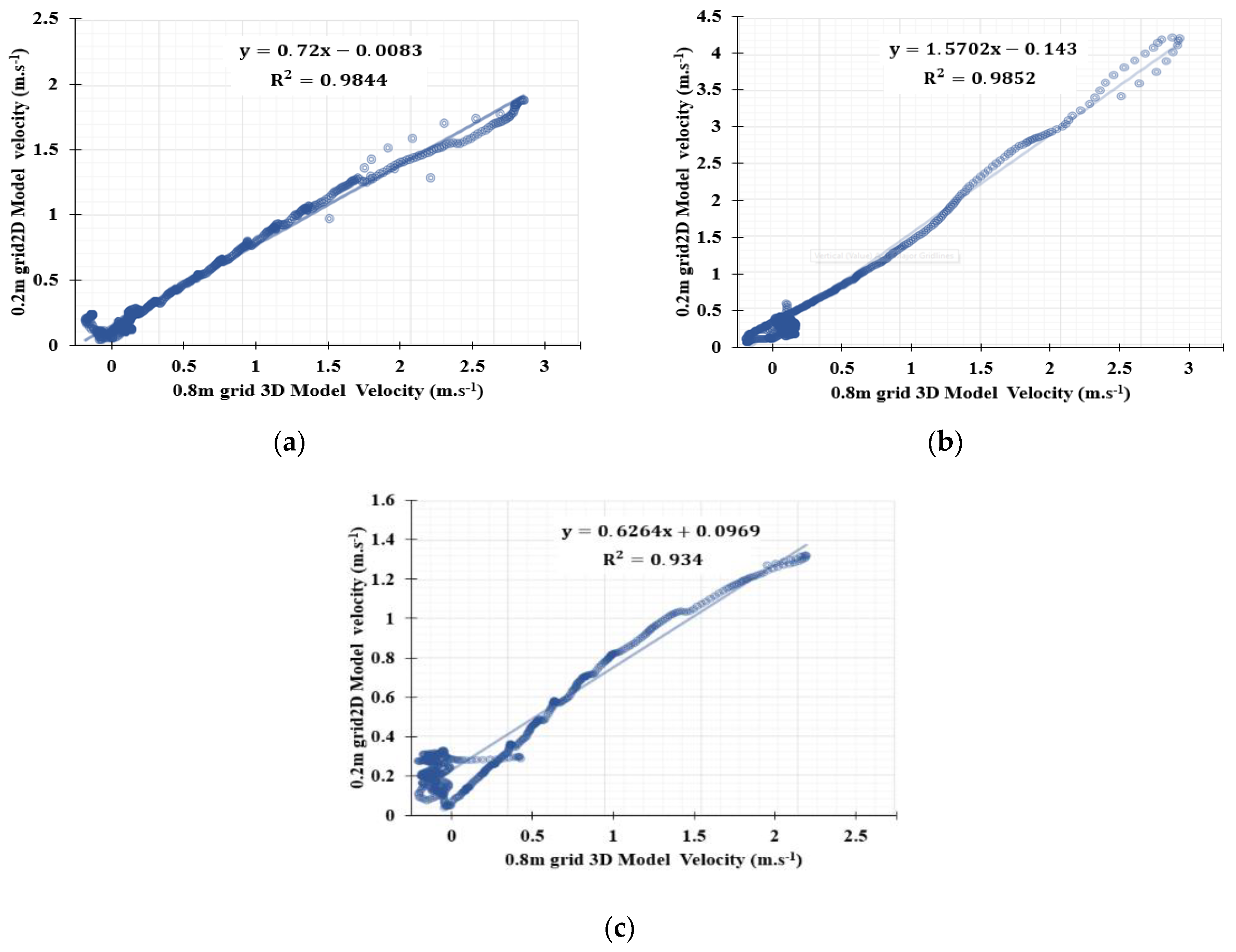 Agriengineering 05 00087 g010 Agriengineering 05 00087 g010