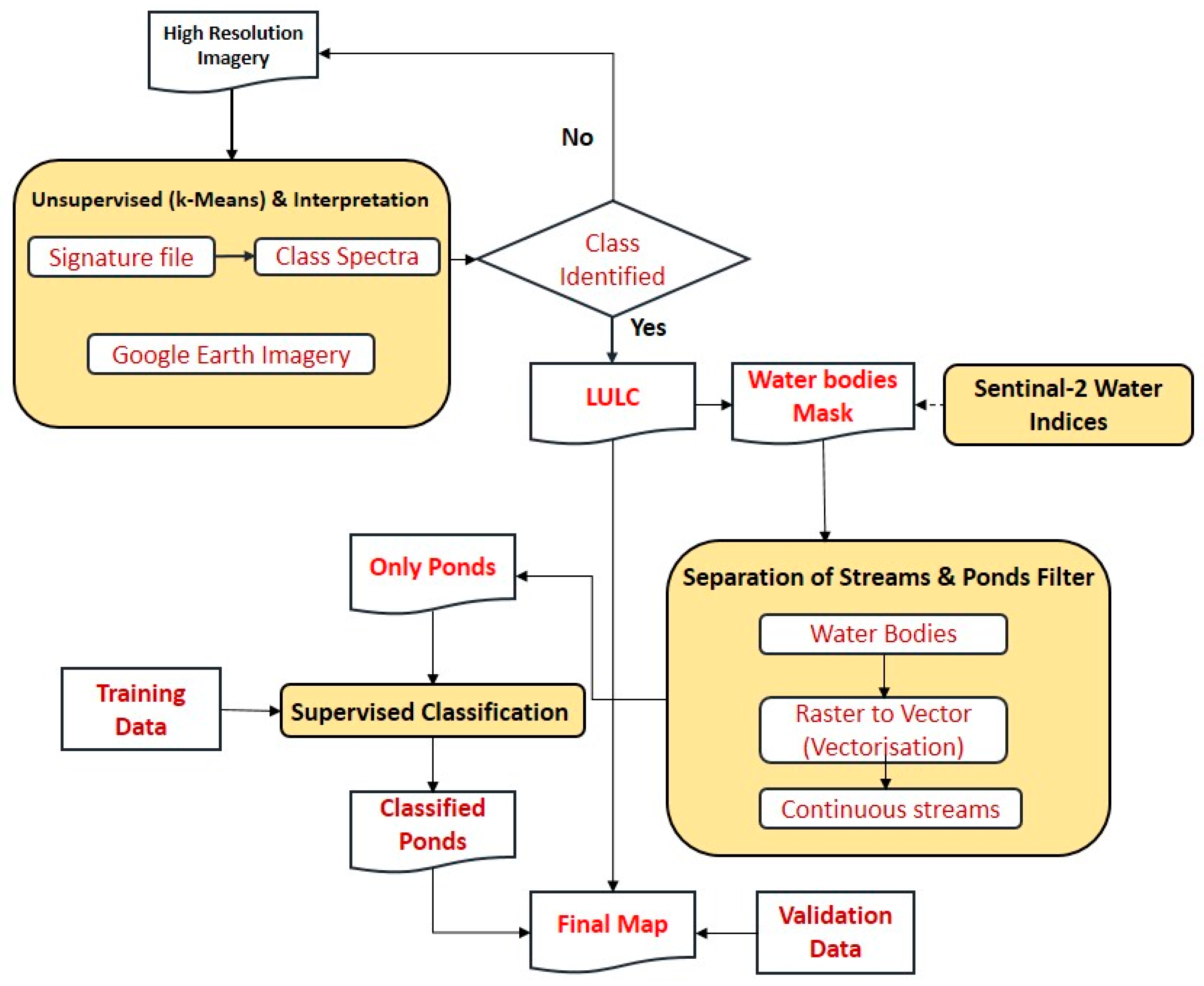 Agriengineering 05 00089 g002