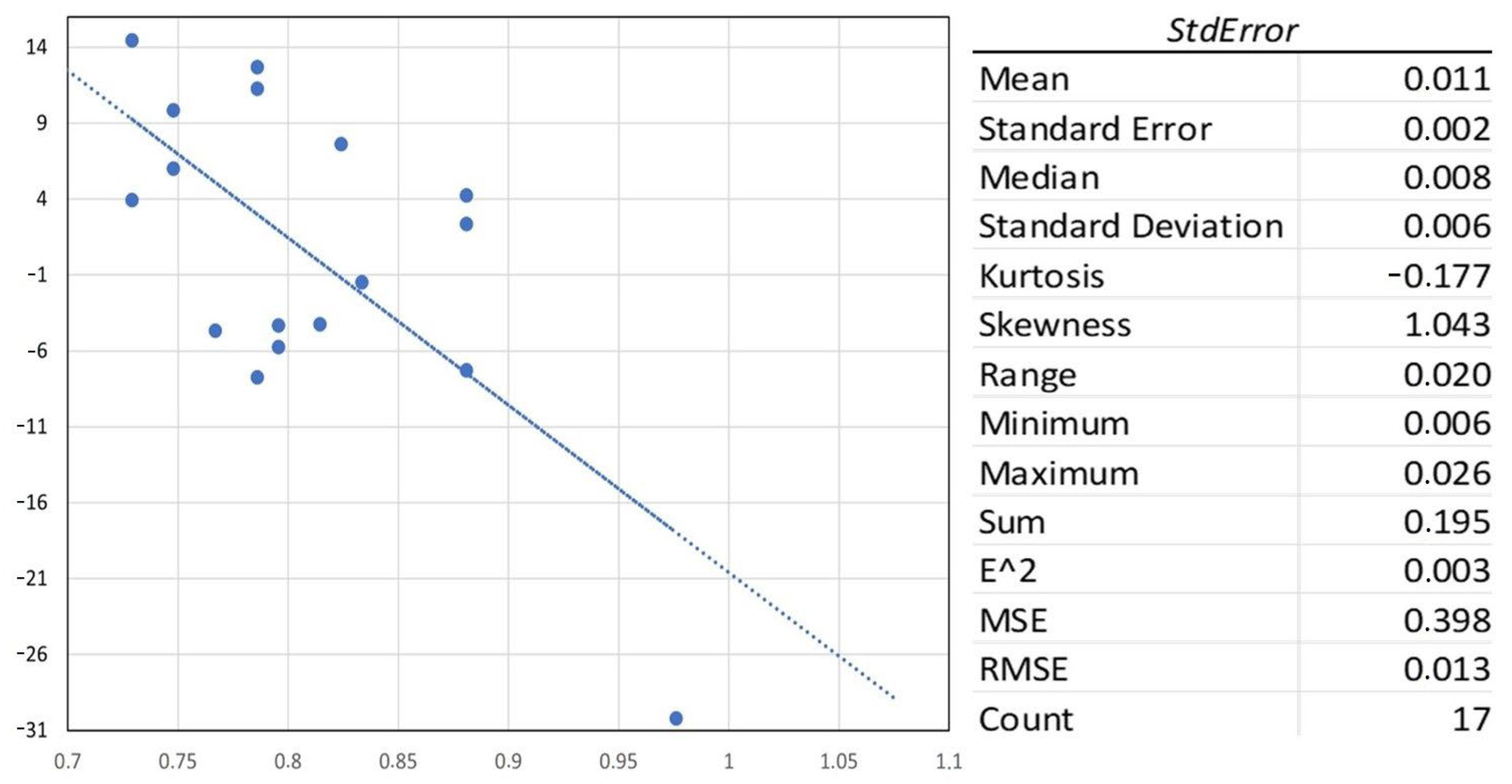Agriengineering 05 00090 g012
